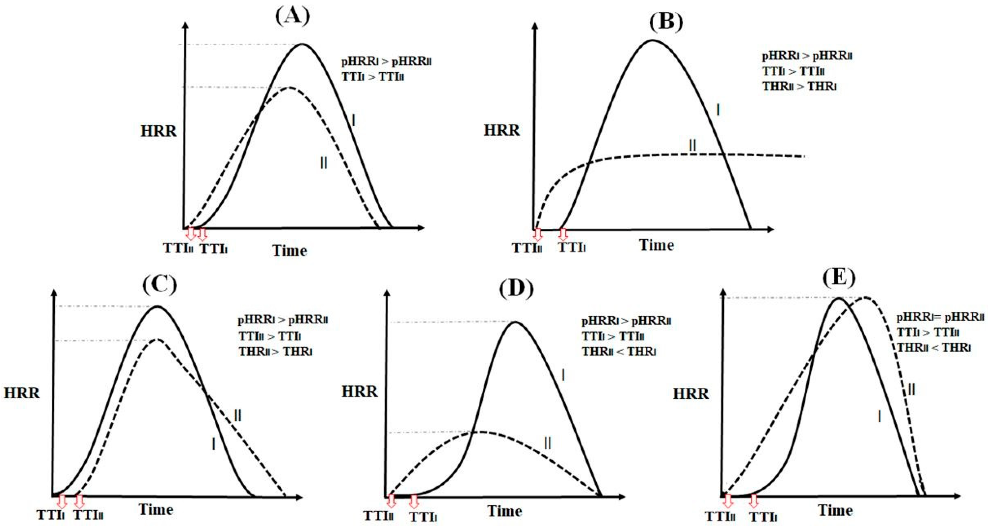 Polymers 11 00407 g001