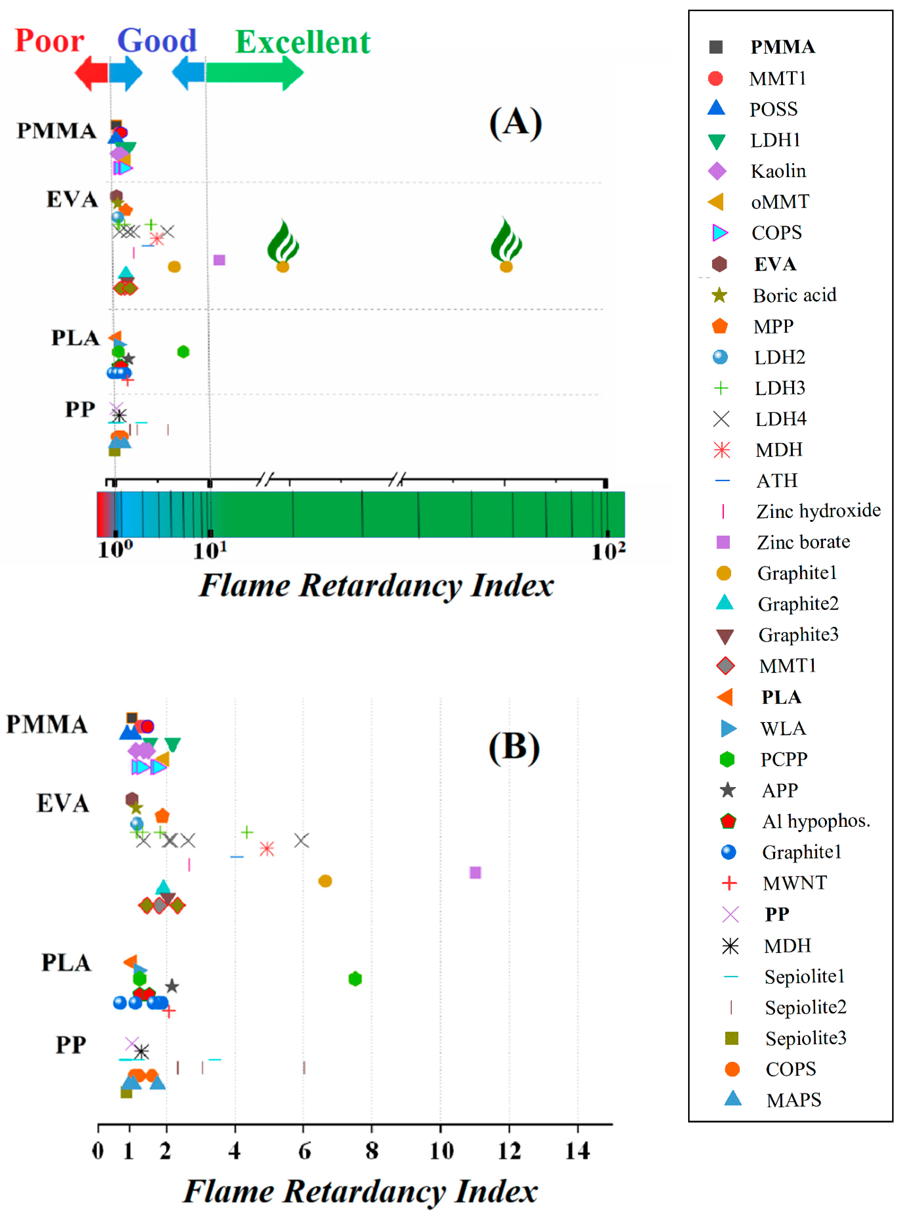 Polymers 11 00407 g003