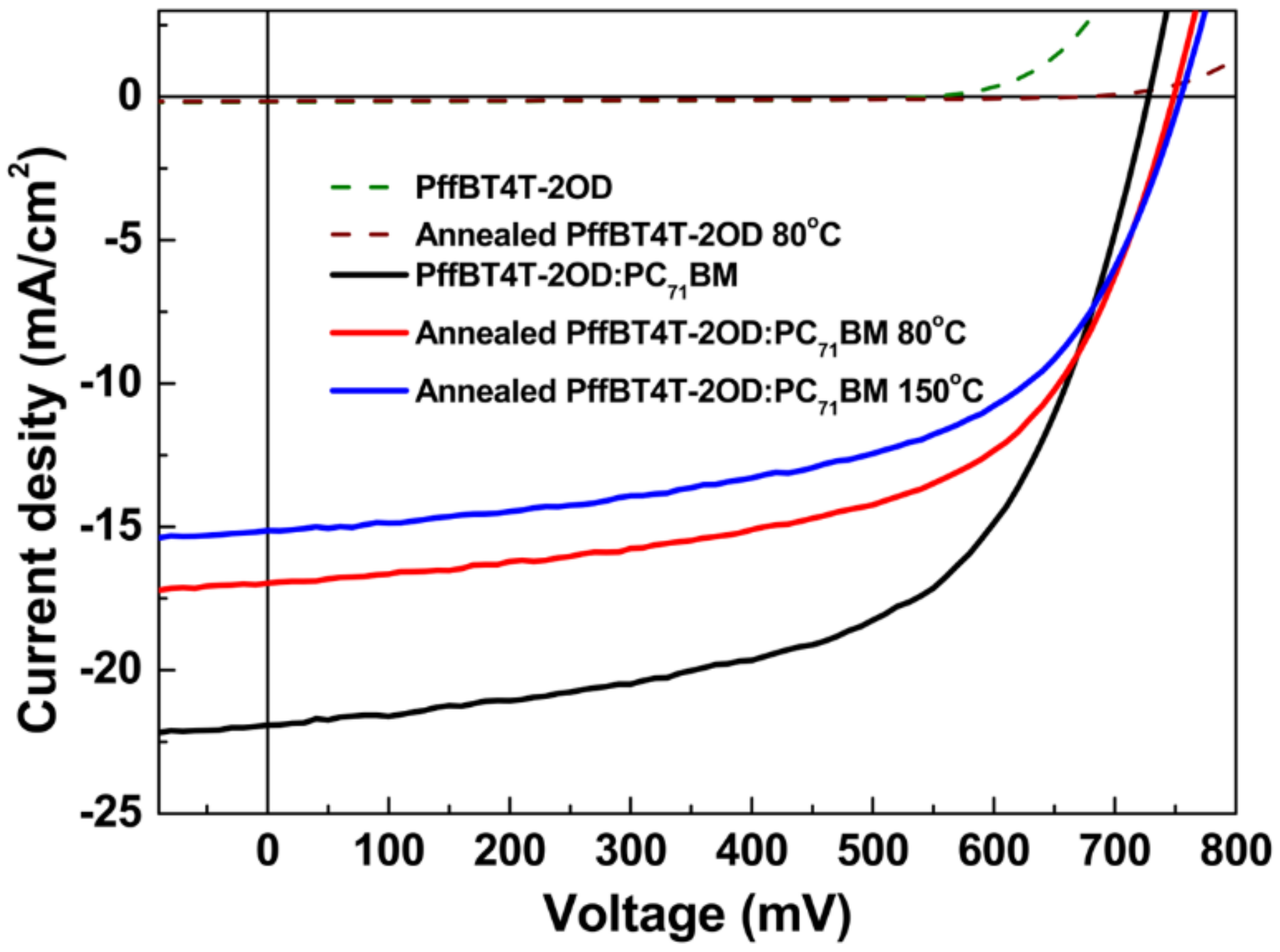 Polymers 11 00408 g003 Polymers 11 00408 g003