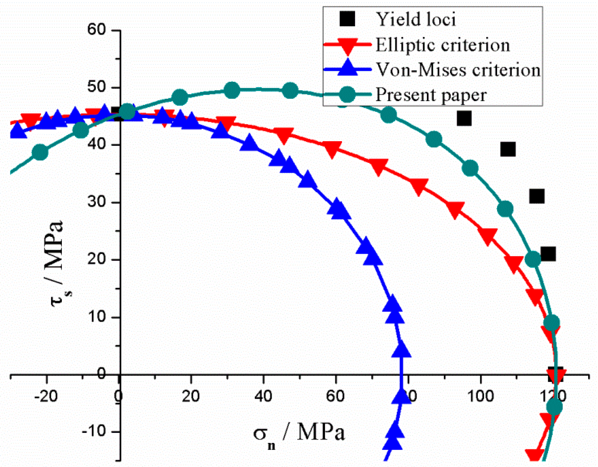 Polymers 11 00412 g002