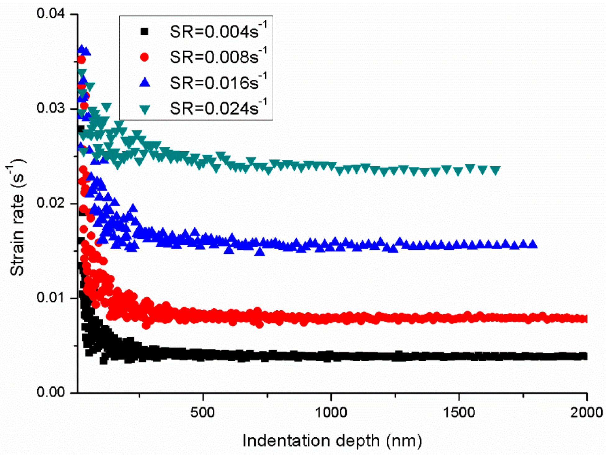 Polymers 11 00412 g005