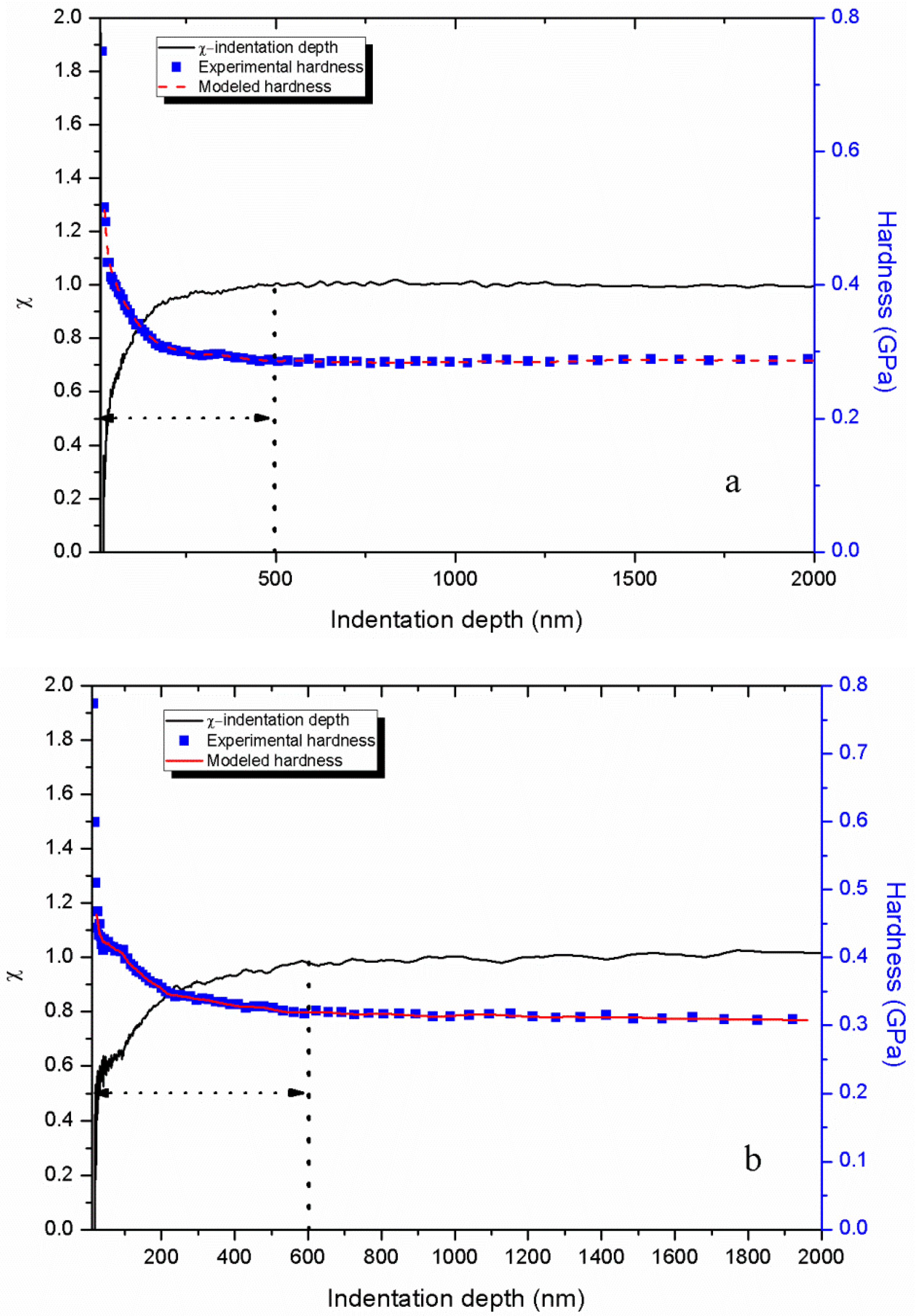 Polymers 11 00412 g010a