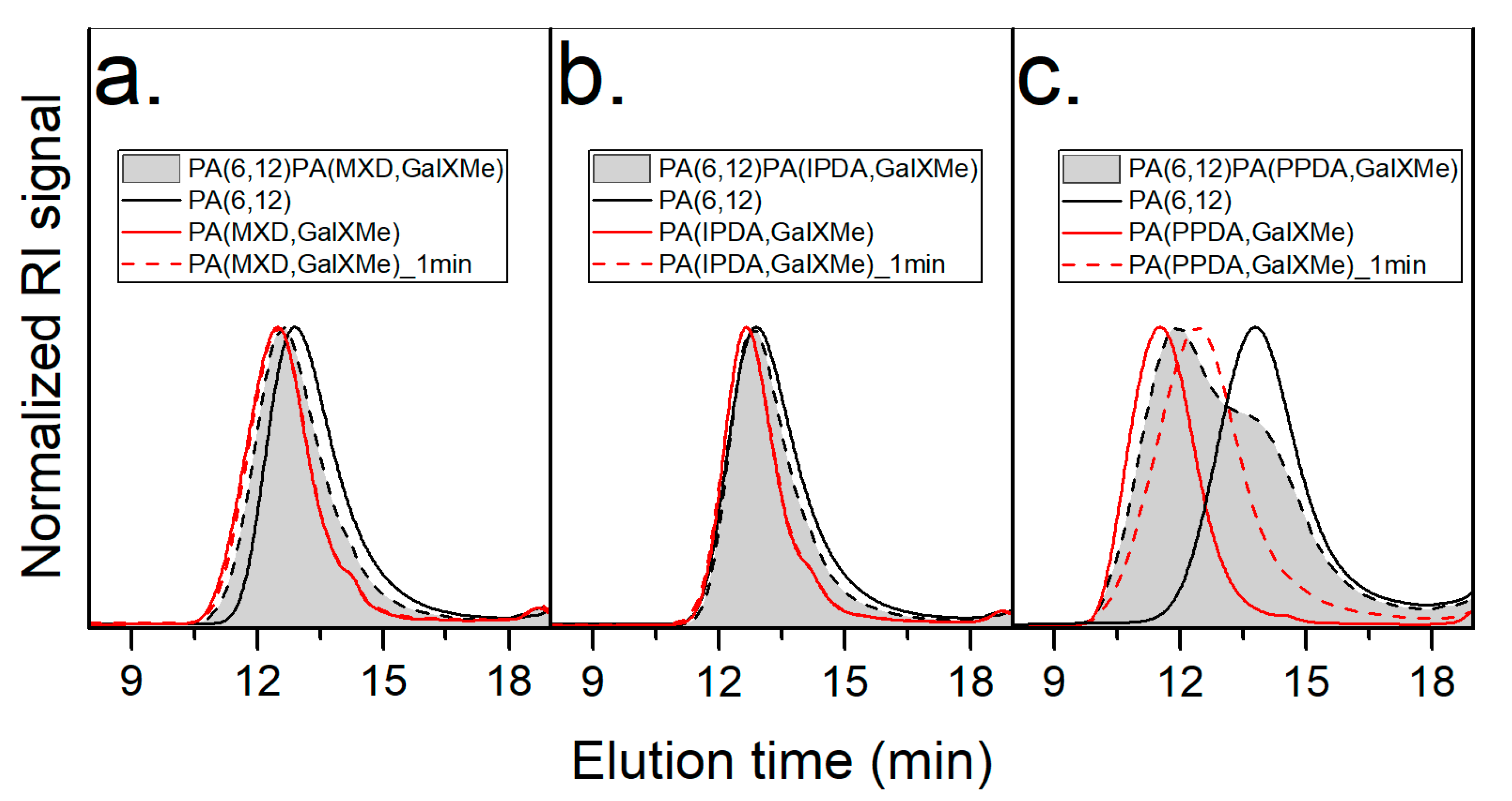 Polymers 11 00413 g003 Polymers 11 00413 g003