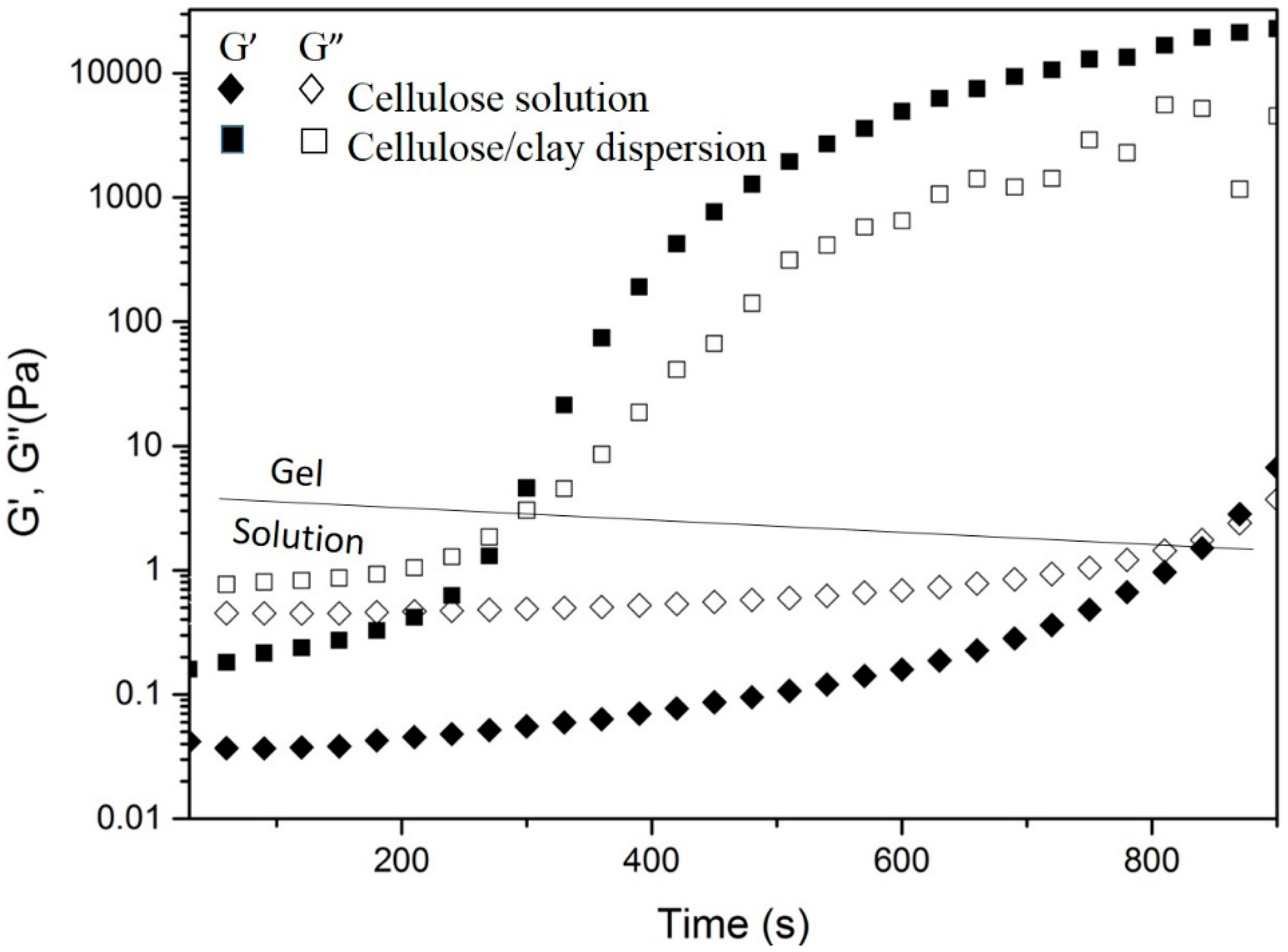 Polymers 11 00415 g002 550