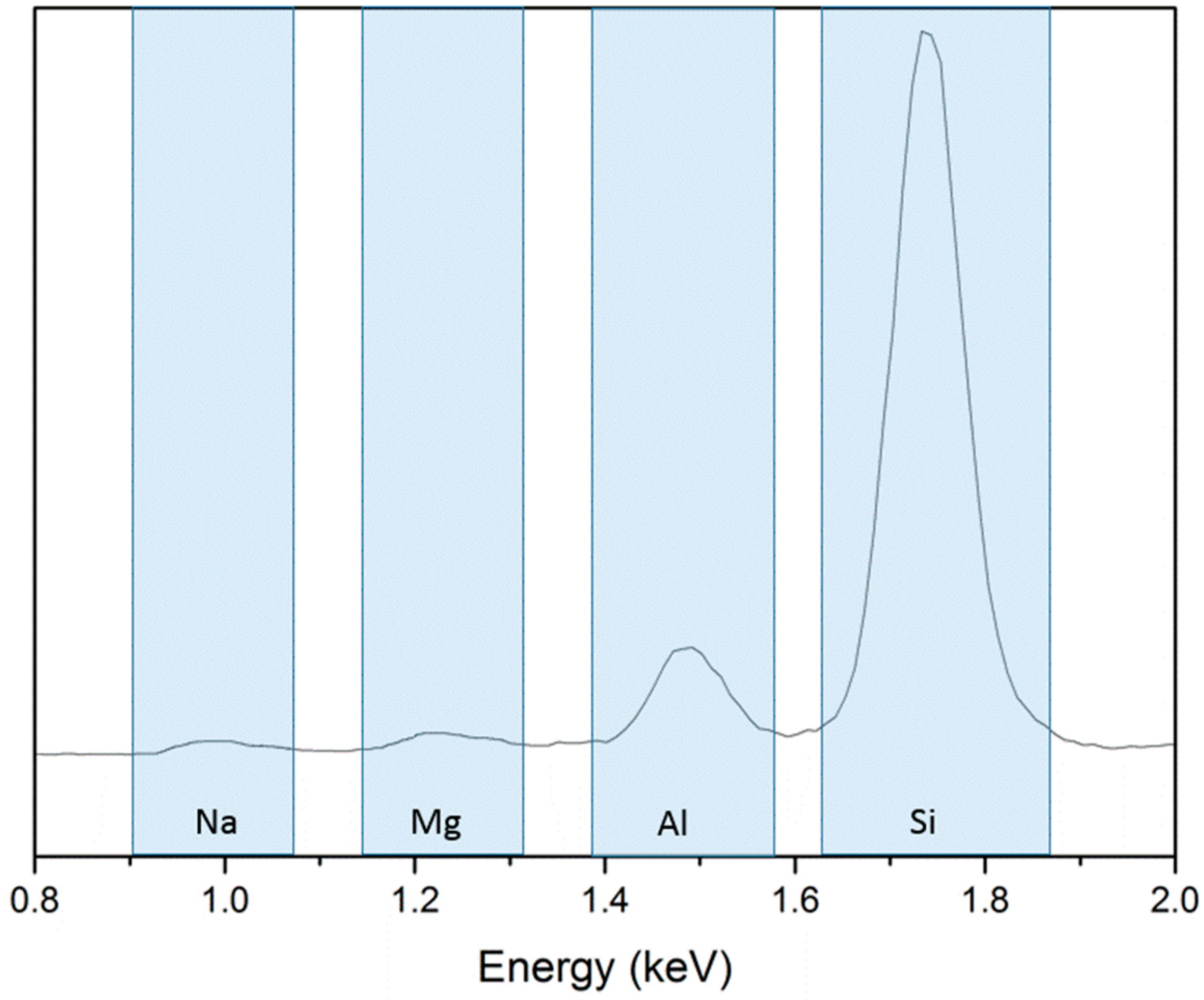 Polymers 11 00415 g004 550