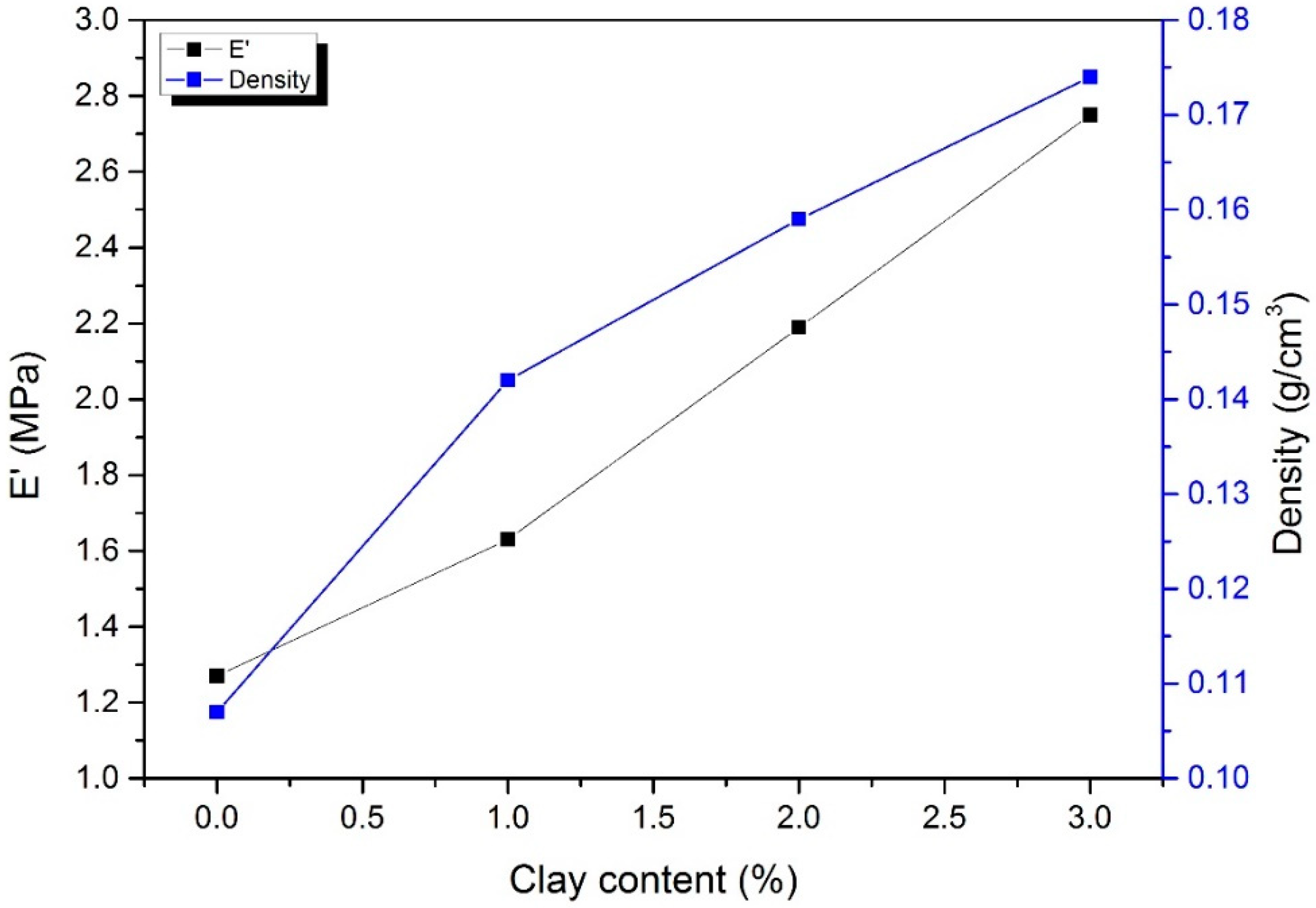 Polymers 11 00415 g005 550