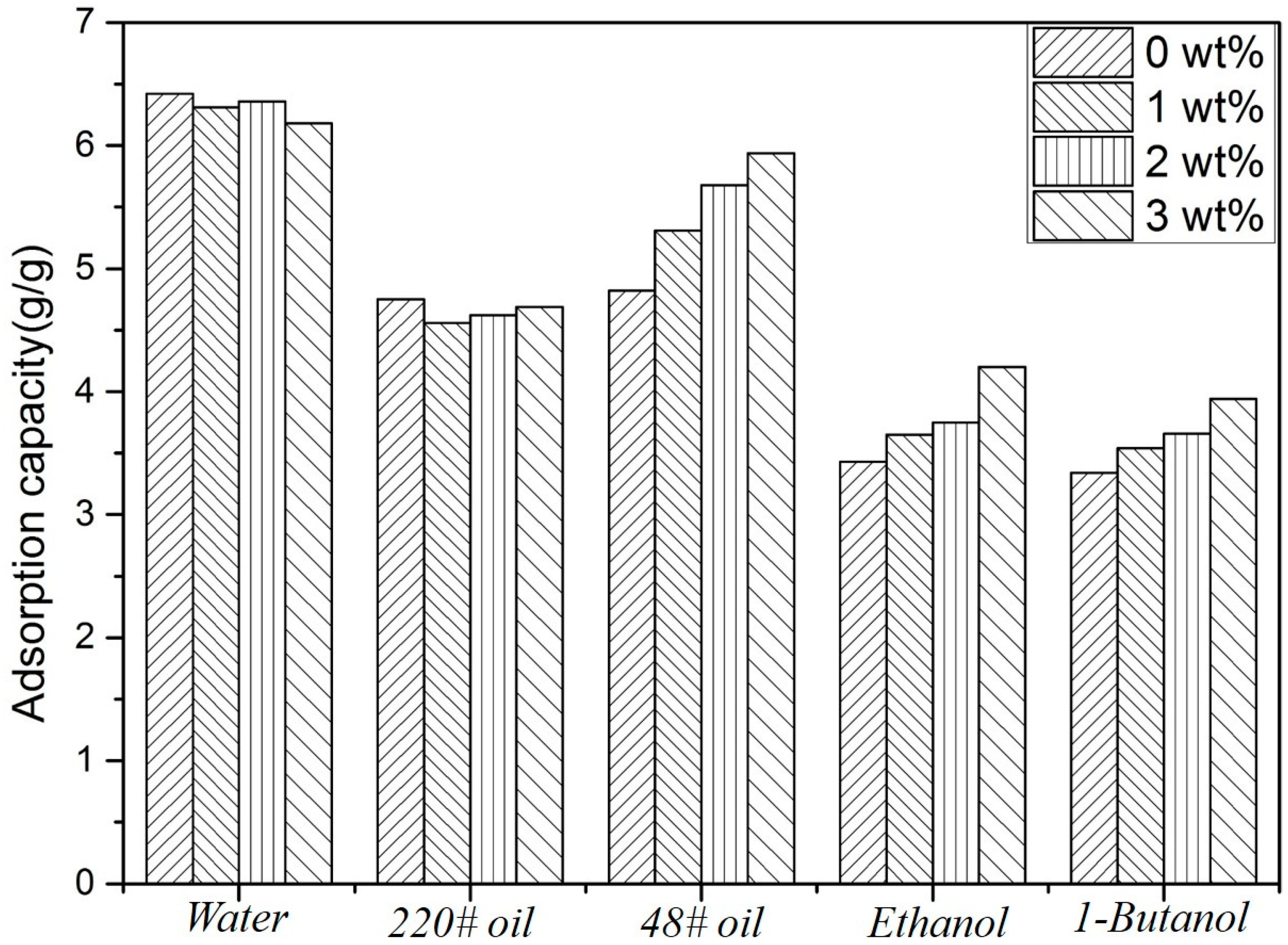 Polymers 11 00415 g006 550
