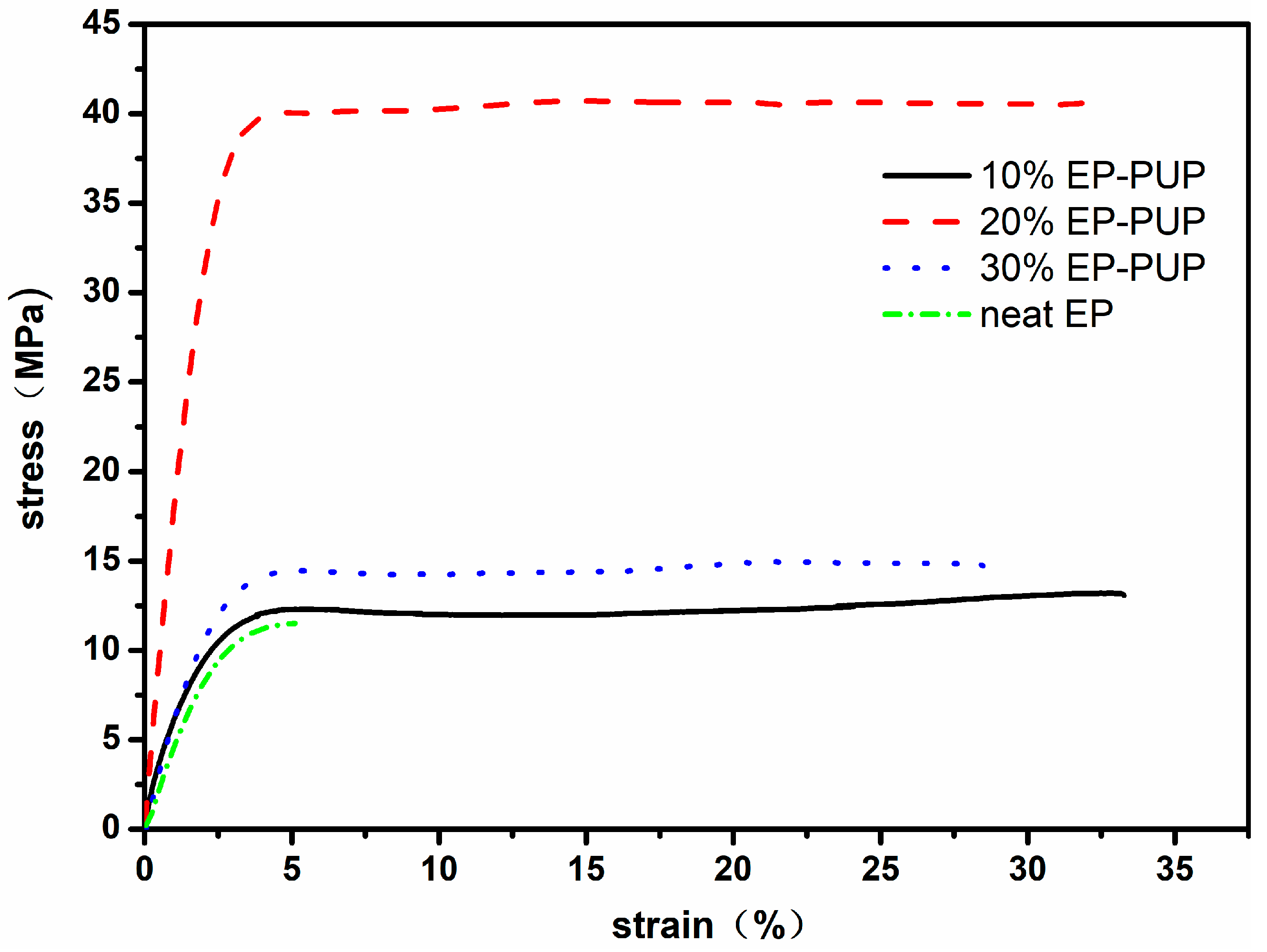 Polymers 11 00416 g002
