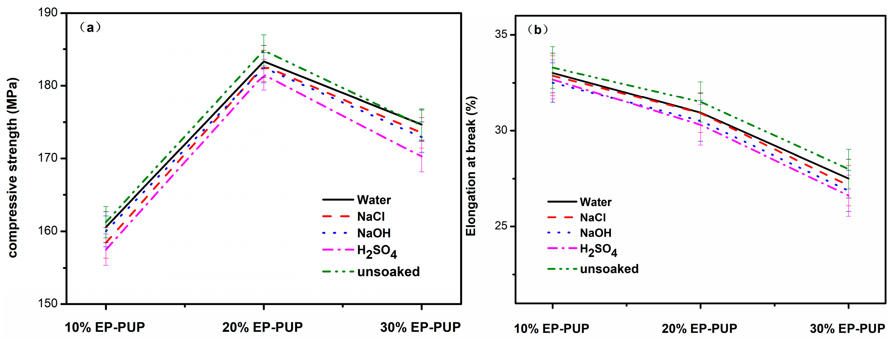 Polymers 11 00416 g007