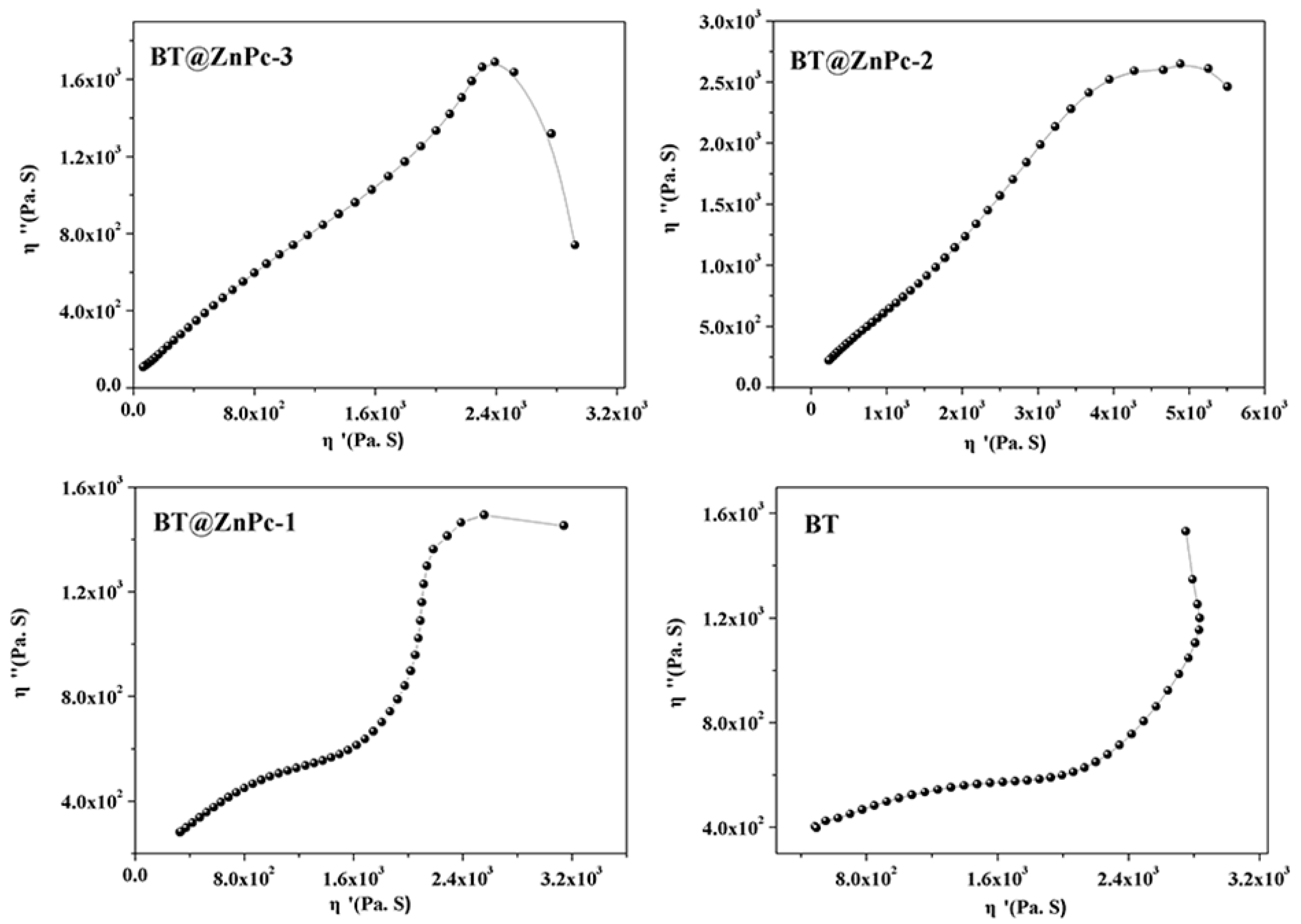 Polymers 11 00418 g004