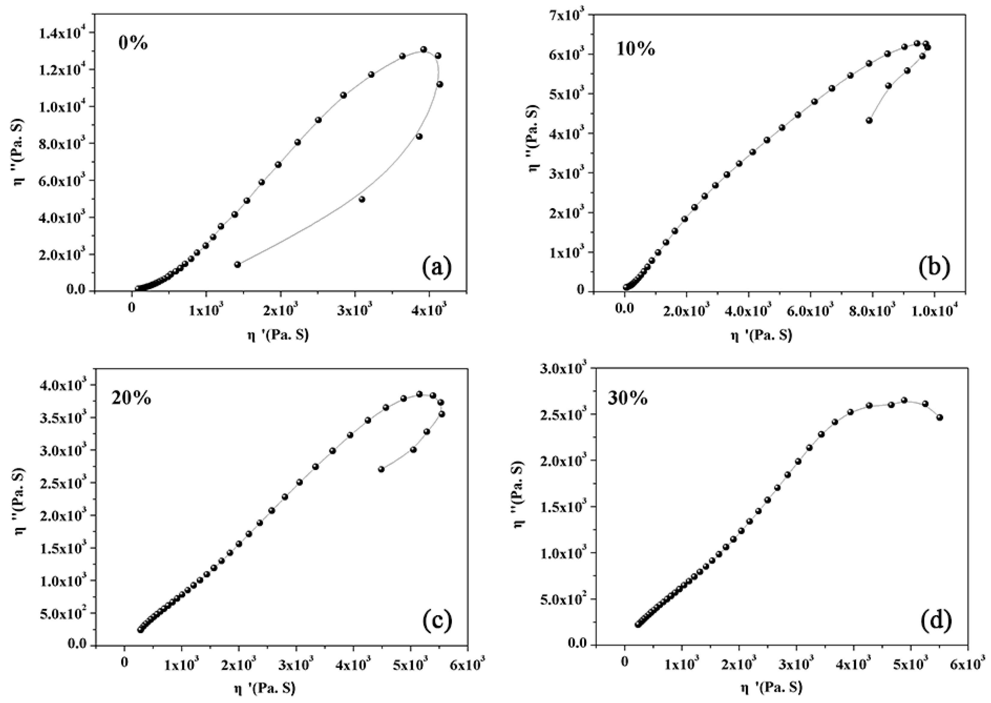 Polymers 11 00418 g006