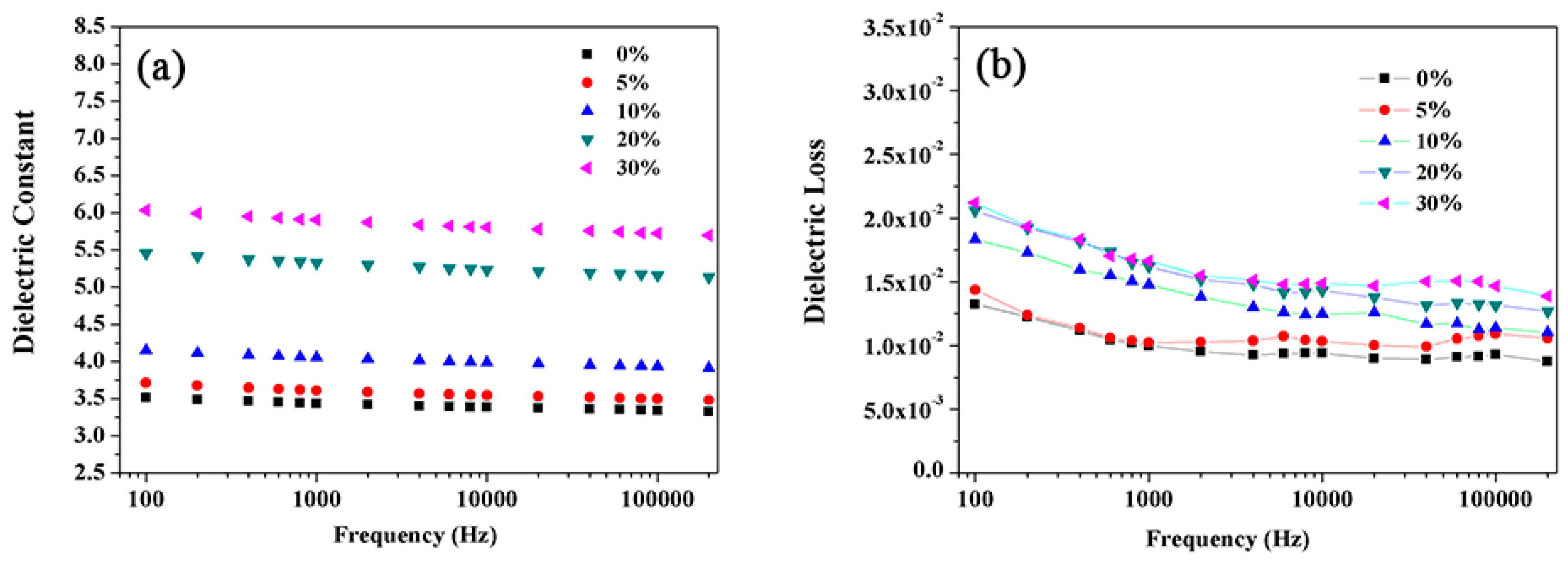 Polymers 11 00418 g008
