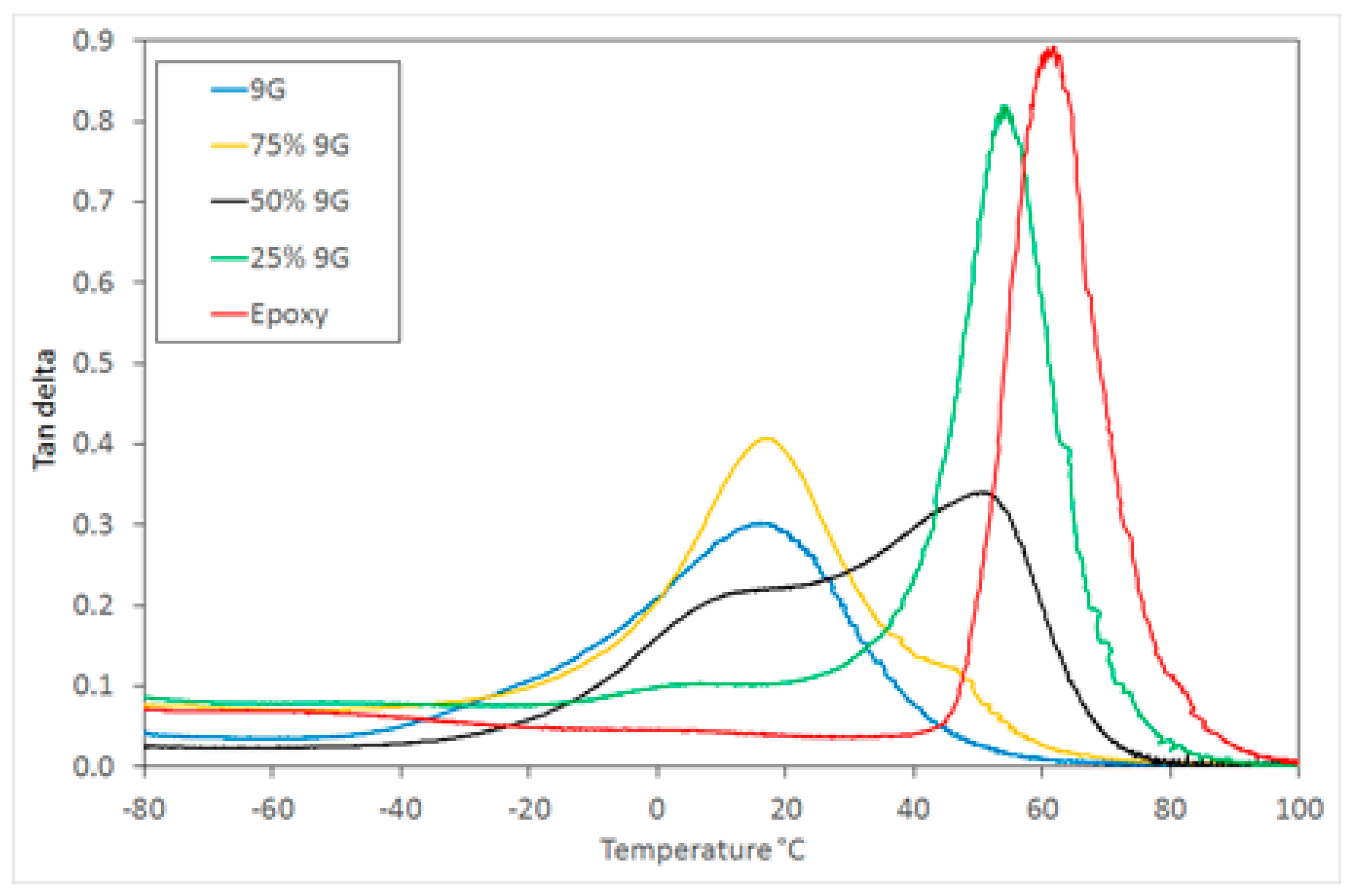Polymers 11 00420 g003