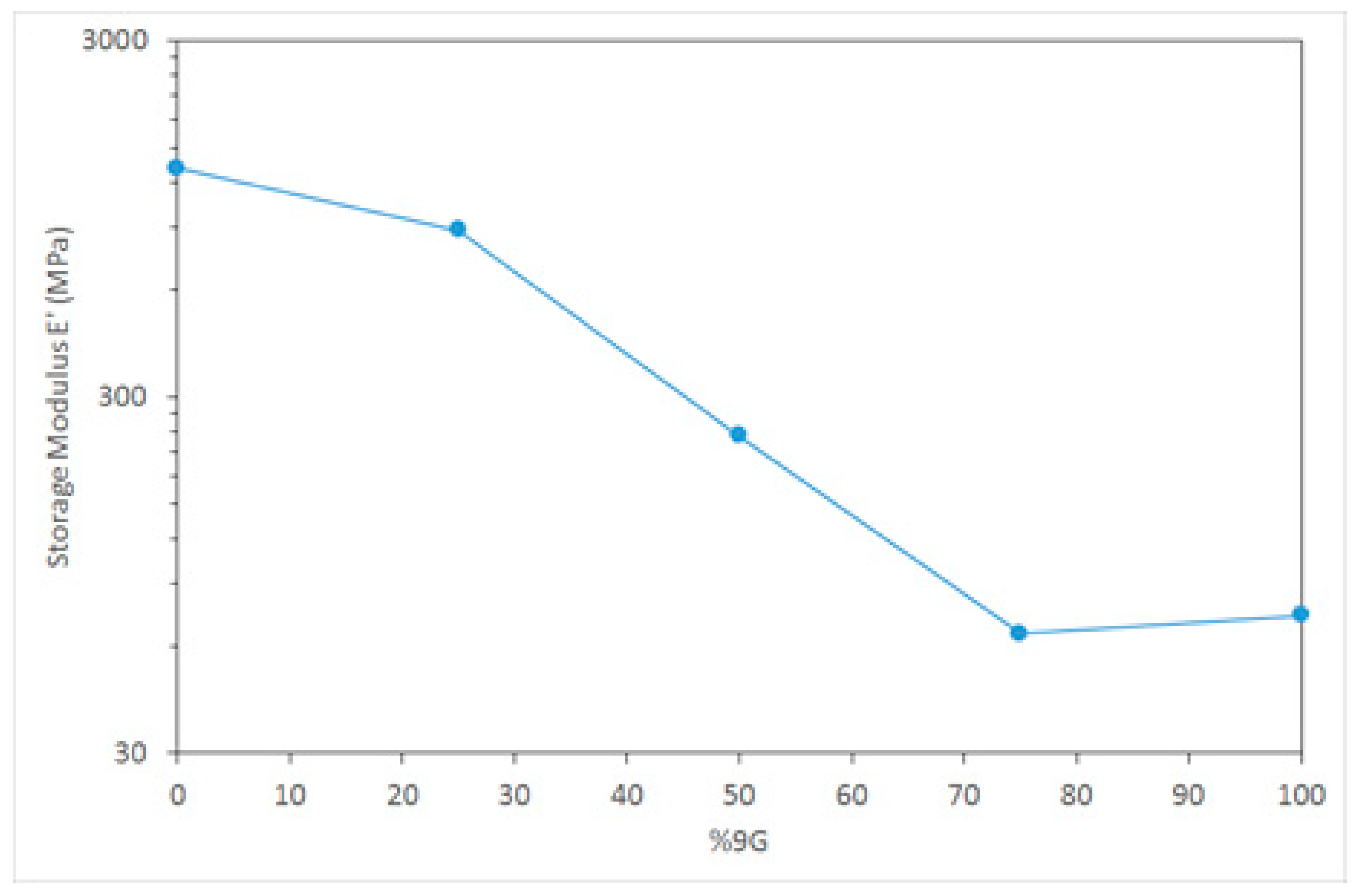 Polymers 11 00420 g006