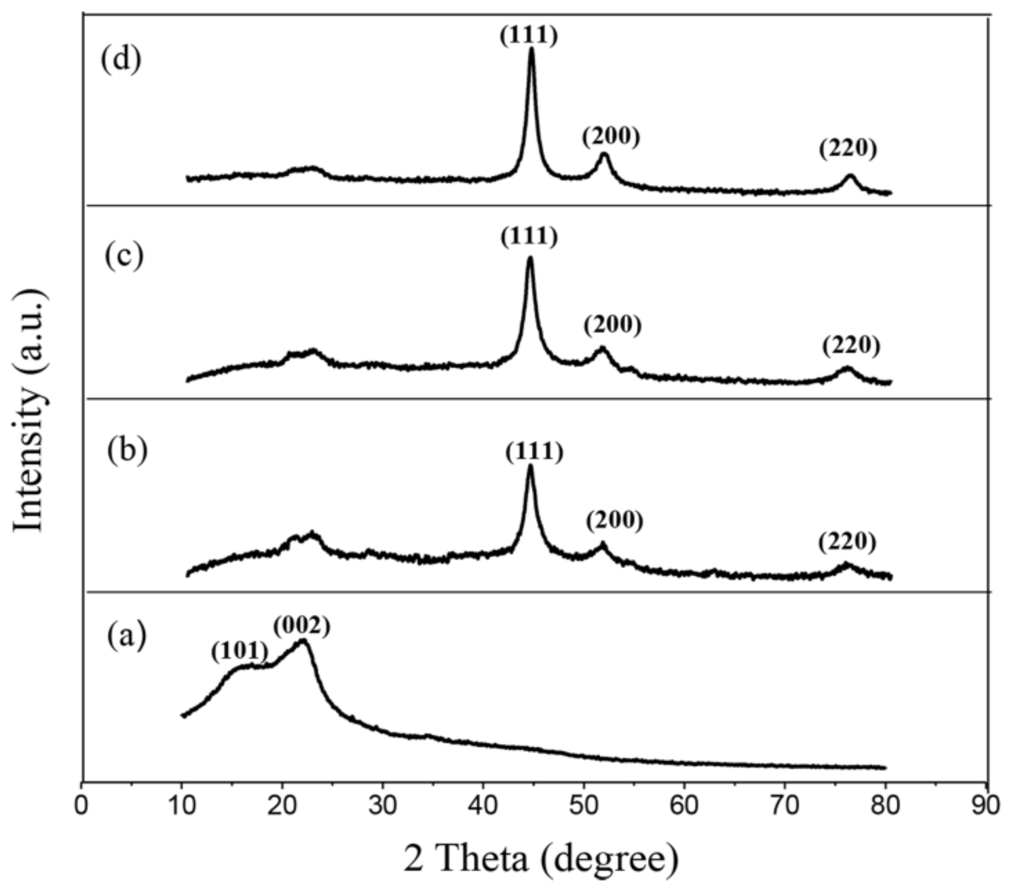 Polymers 11 00421 g002 Polymers 11 00421 g002