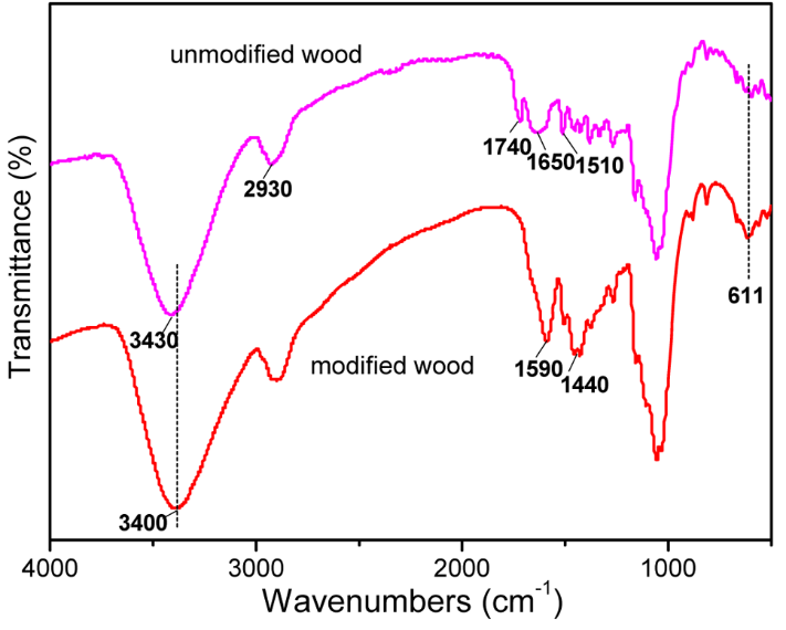 Polymers 11 00421 g003 Polymers 11 00421 g003