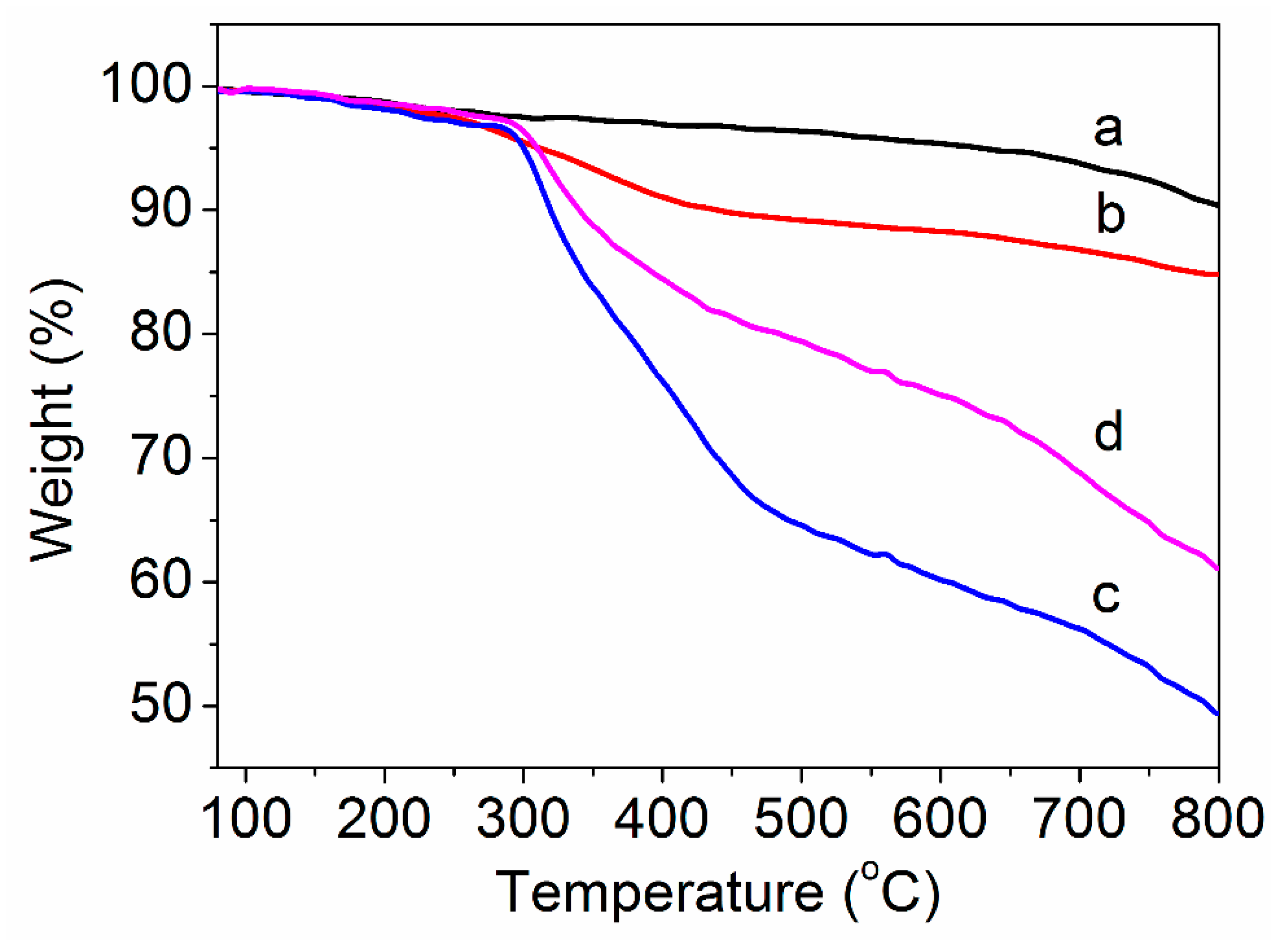 Polymers 11 00422 g004
