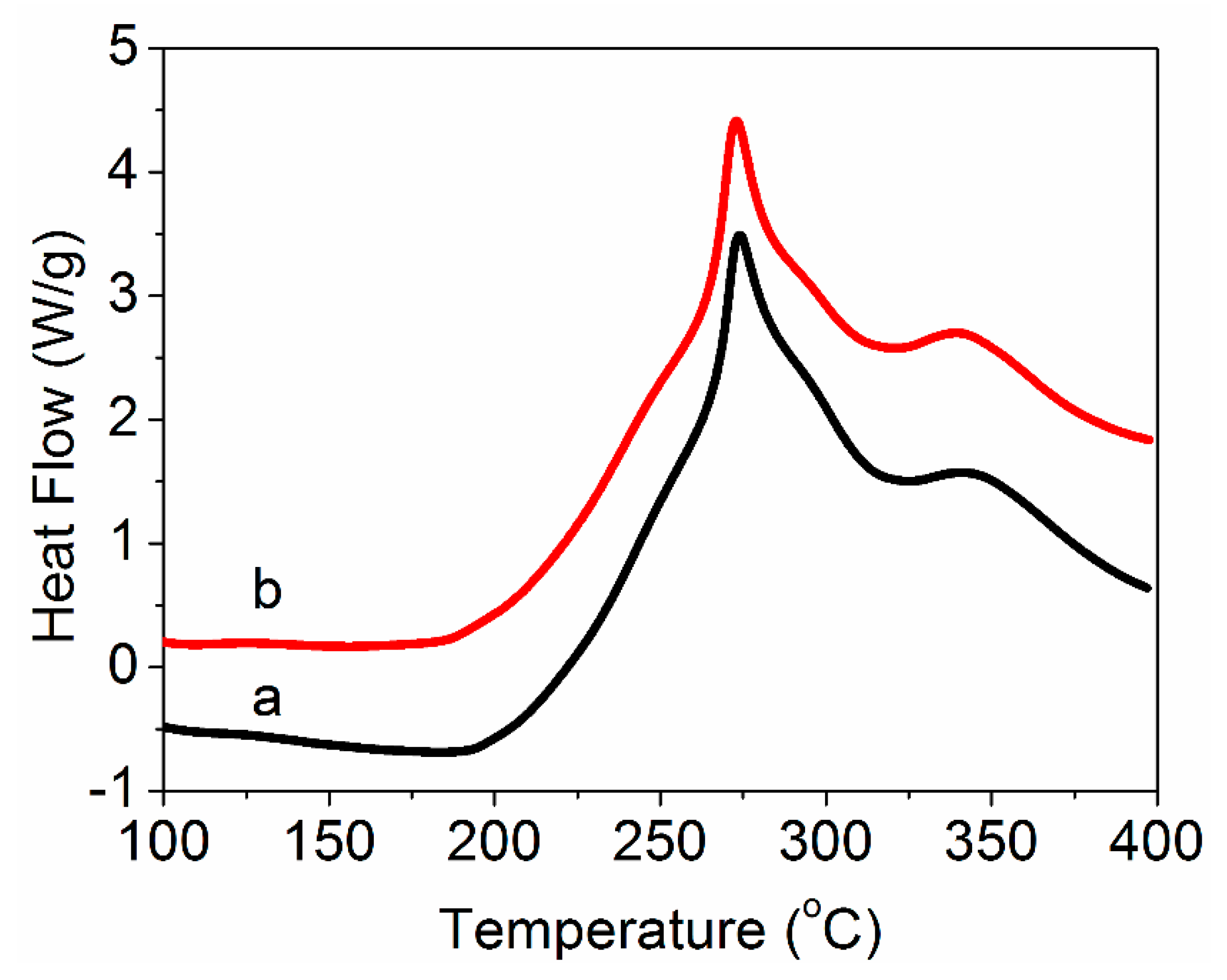Polymers 11 00422 g007