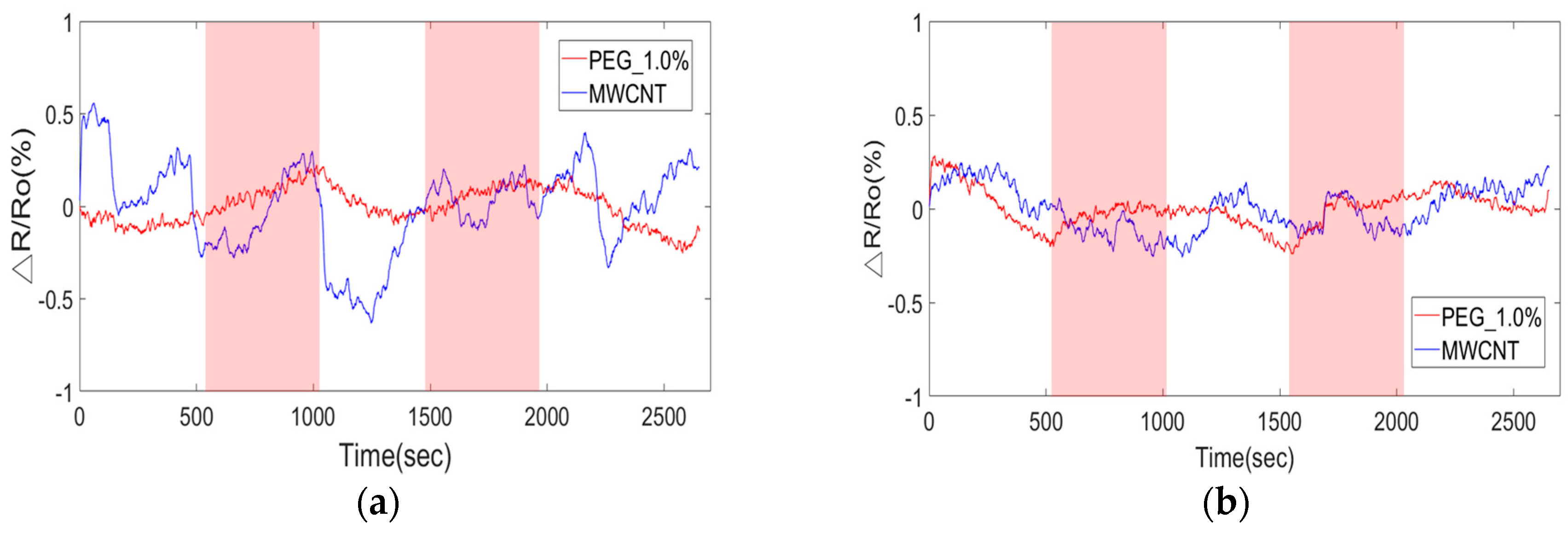 Polymers 11 00423 g011 Polymers 11 00423 g011