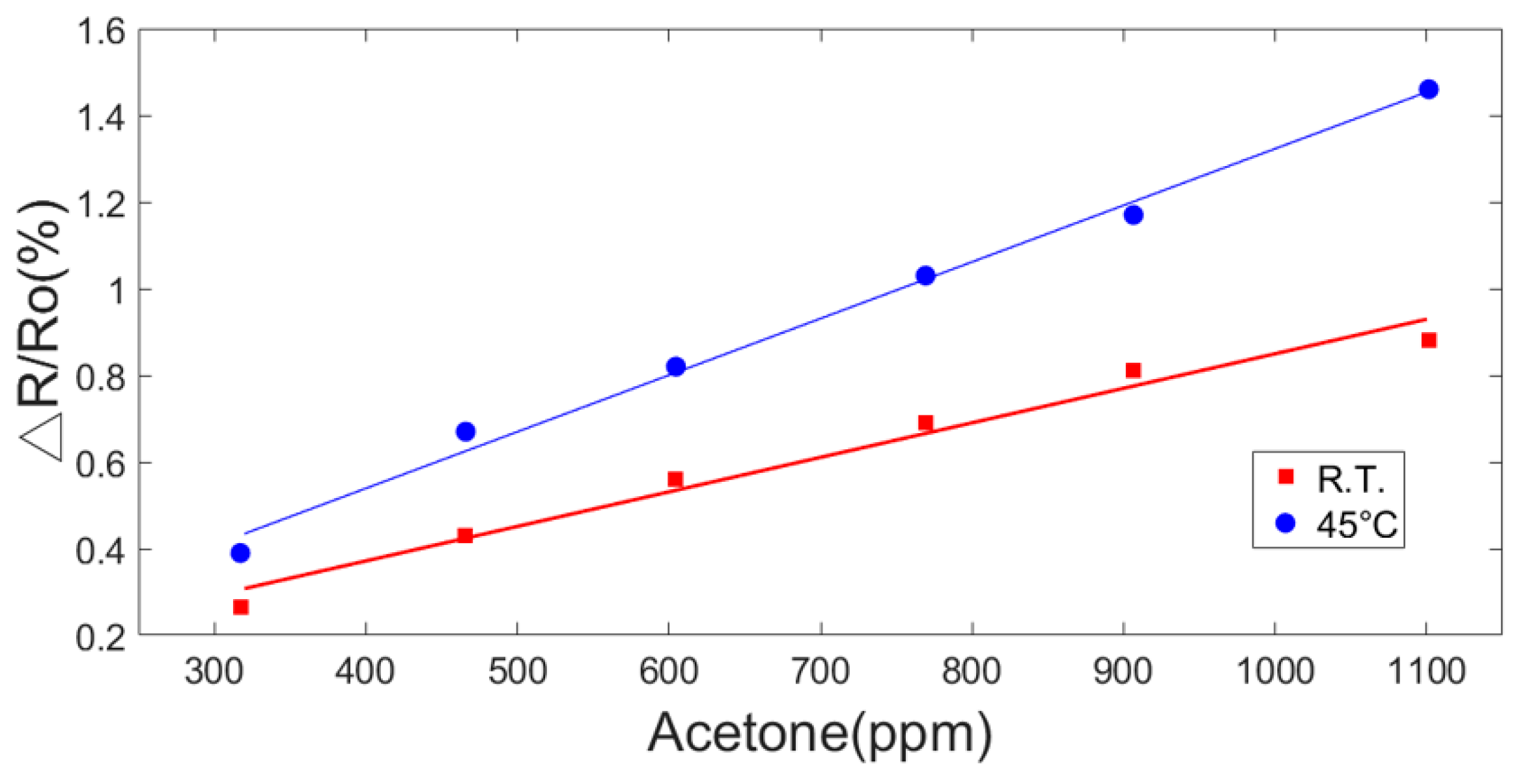 Polymers 11 00423 g014 Polymers 11 00423 g014