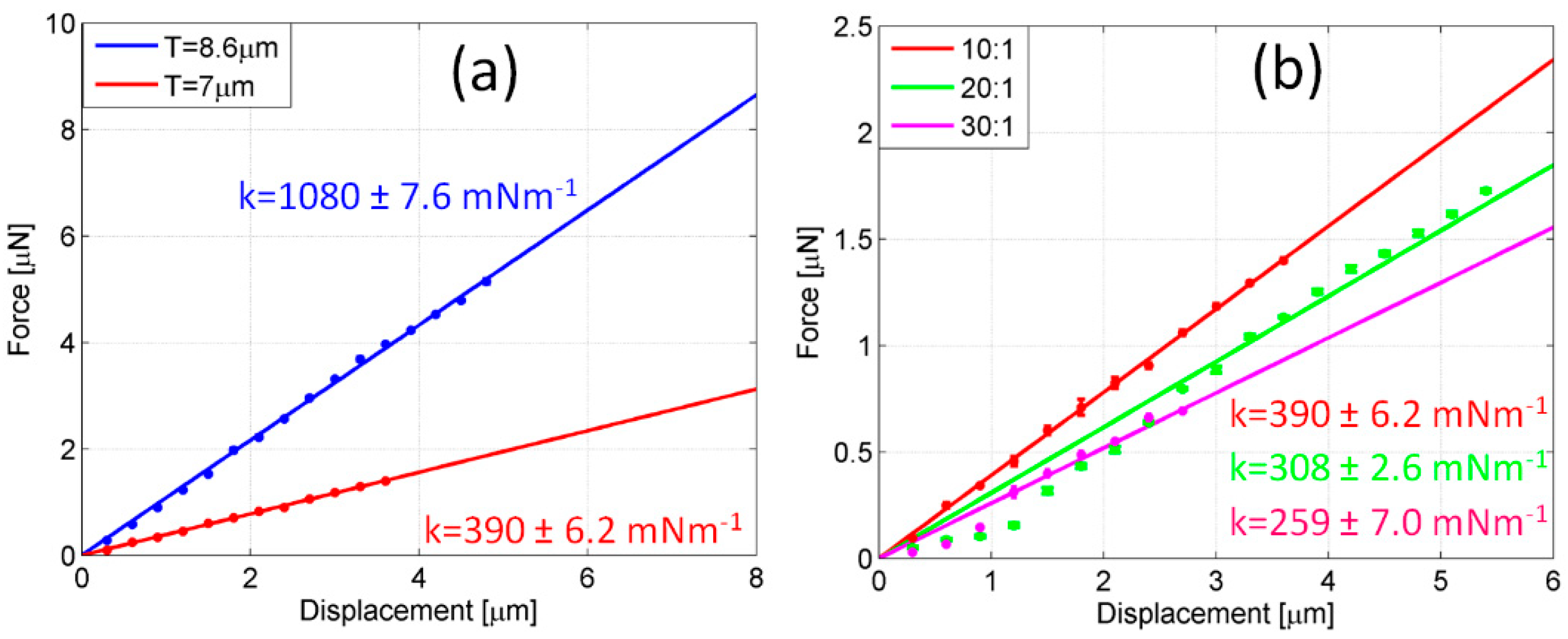 Polymers 11 00424 g007