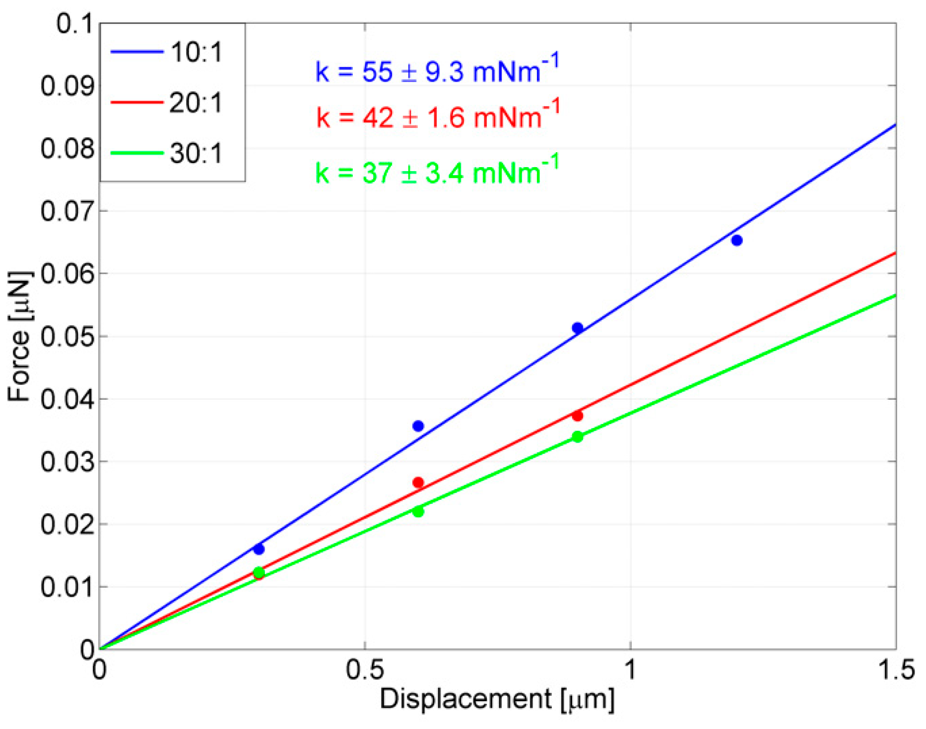 Polymers 11 00424 g008