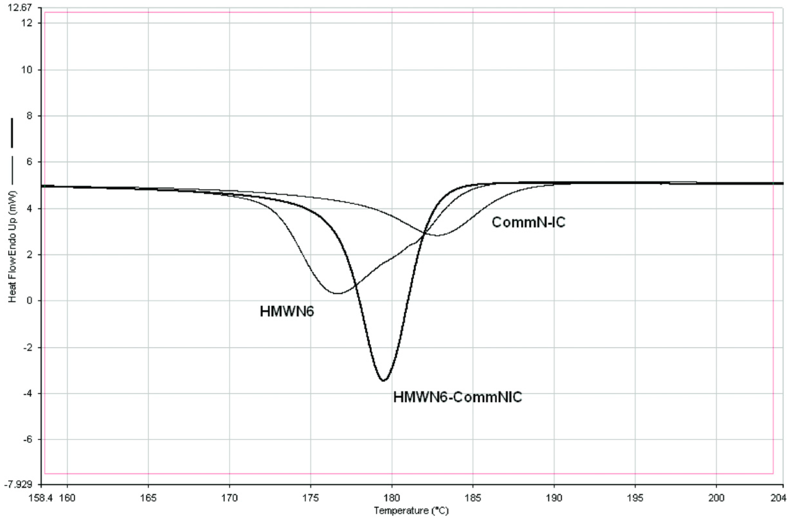 Polymers 11 00425 g003