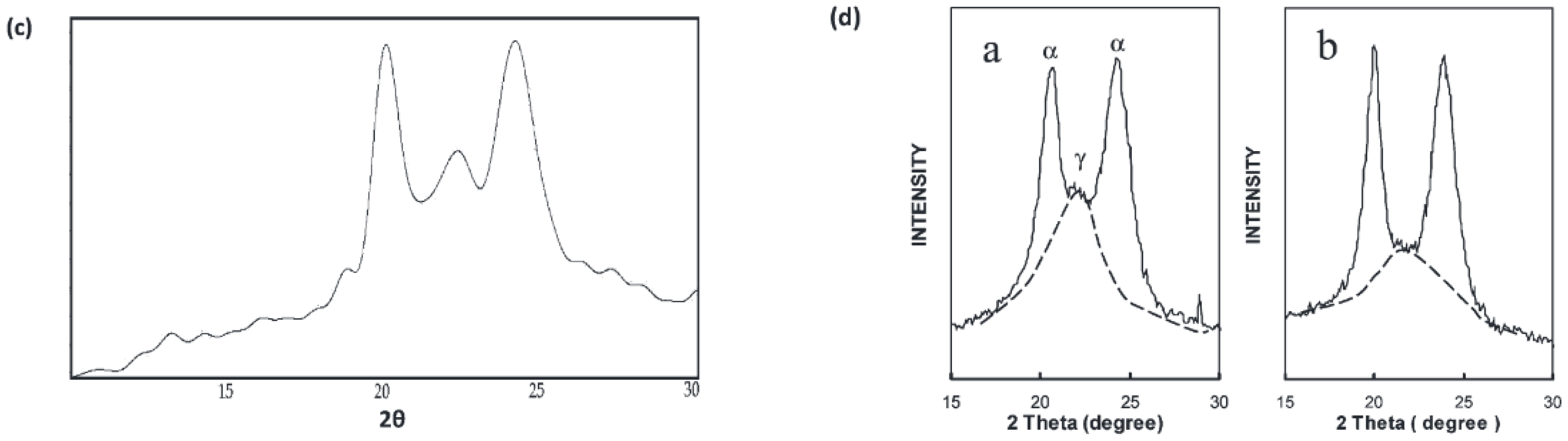 Polymers 11 00425 g005b