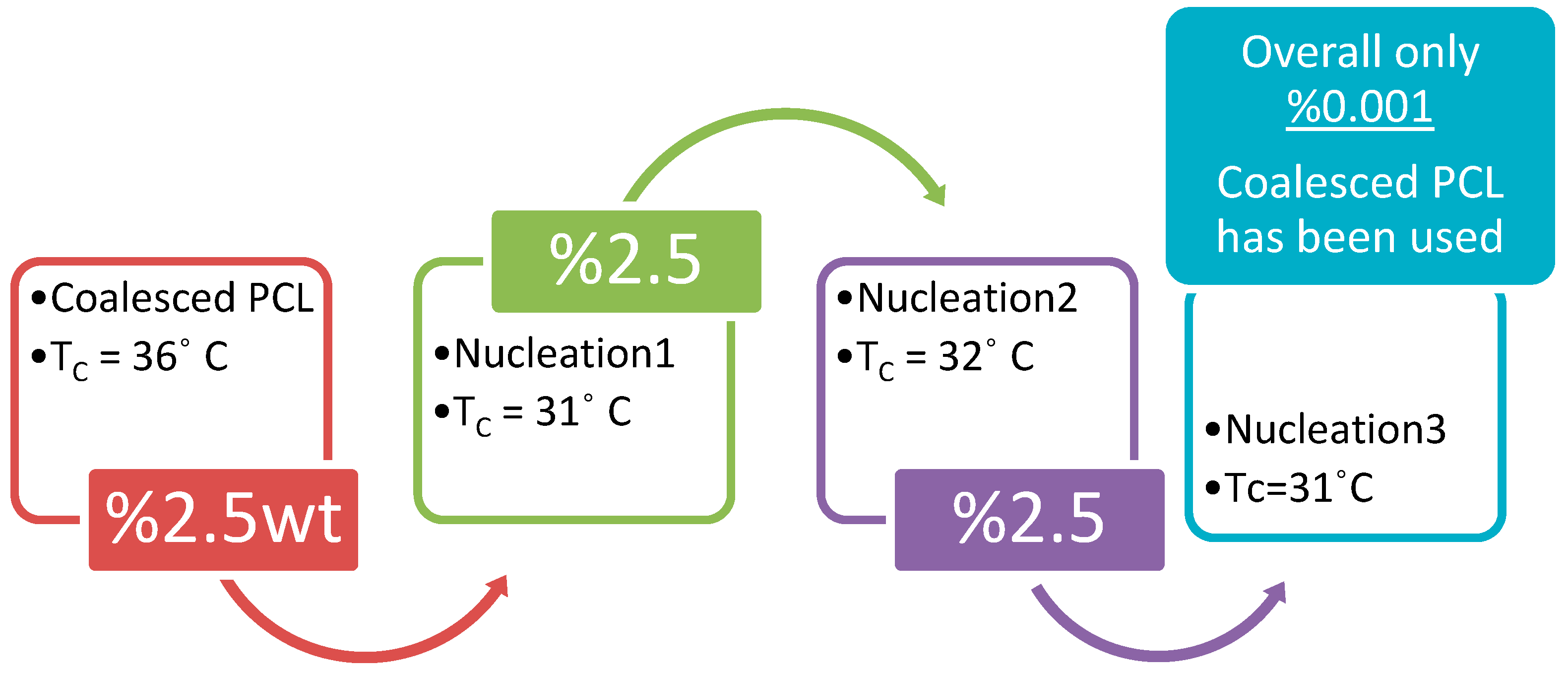 Polymers 11 00425 g010