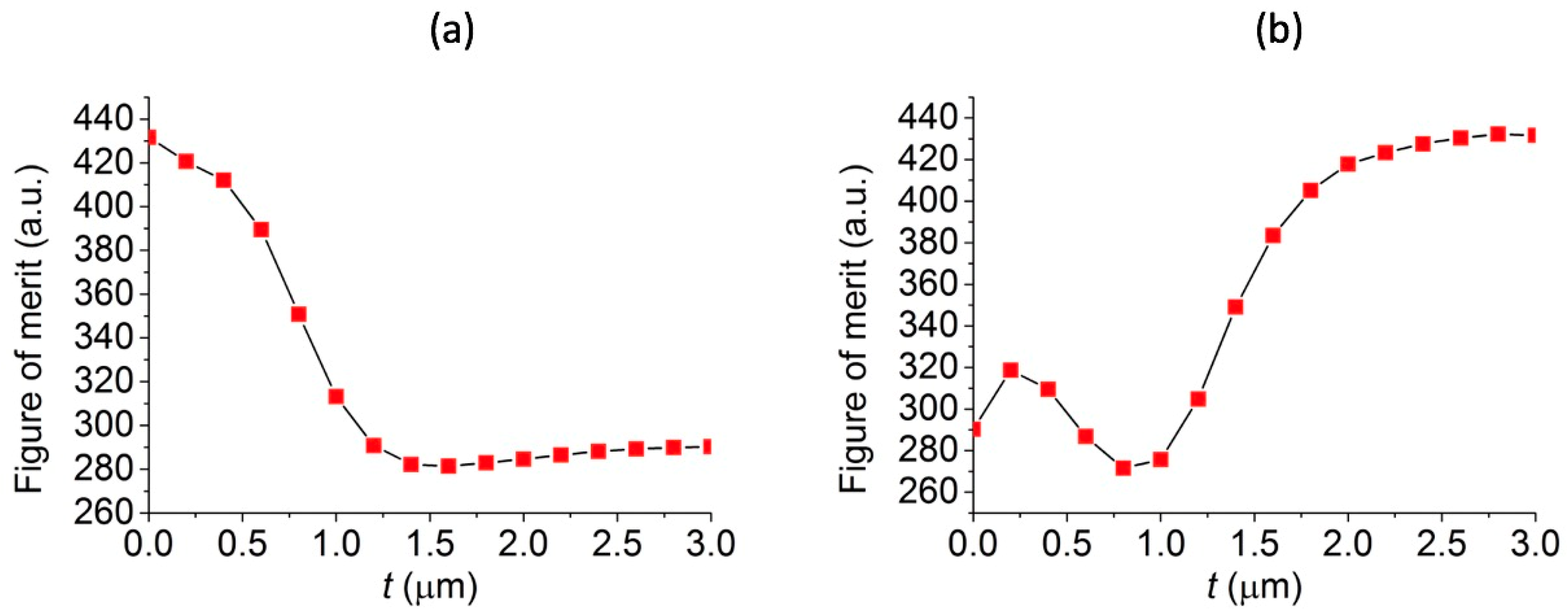 Polymers 11 00431 g005