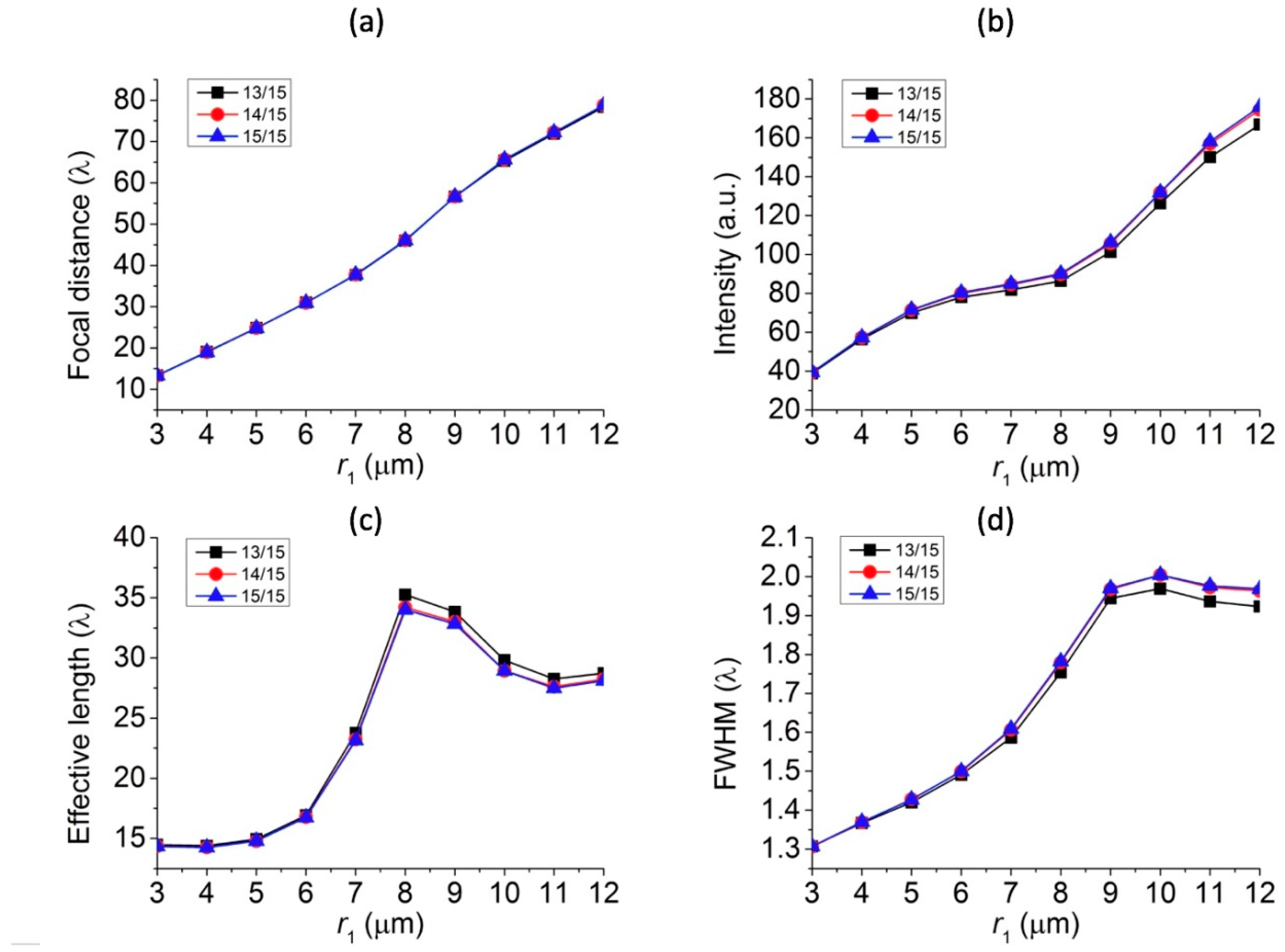 Polymers 11 00431 g007