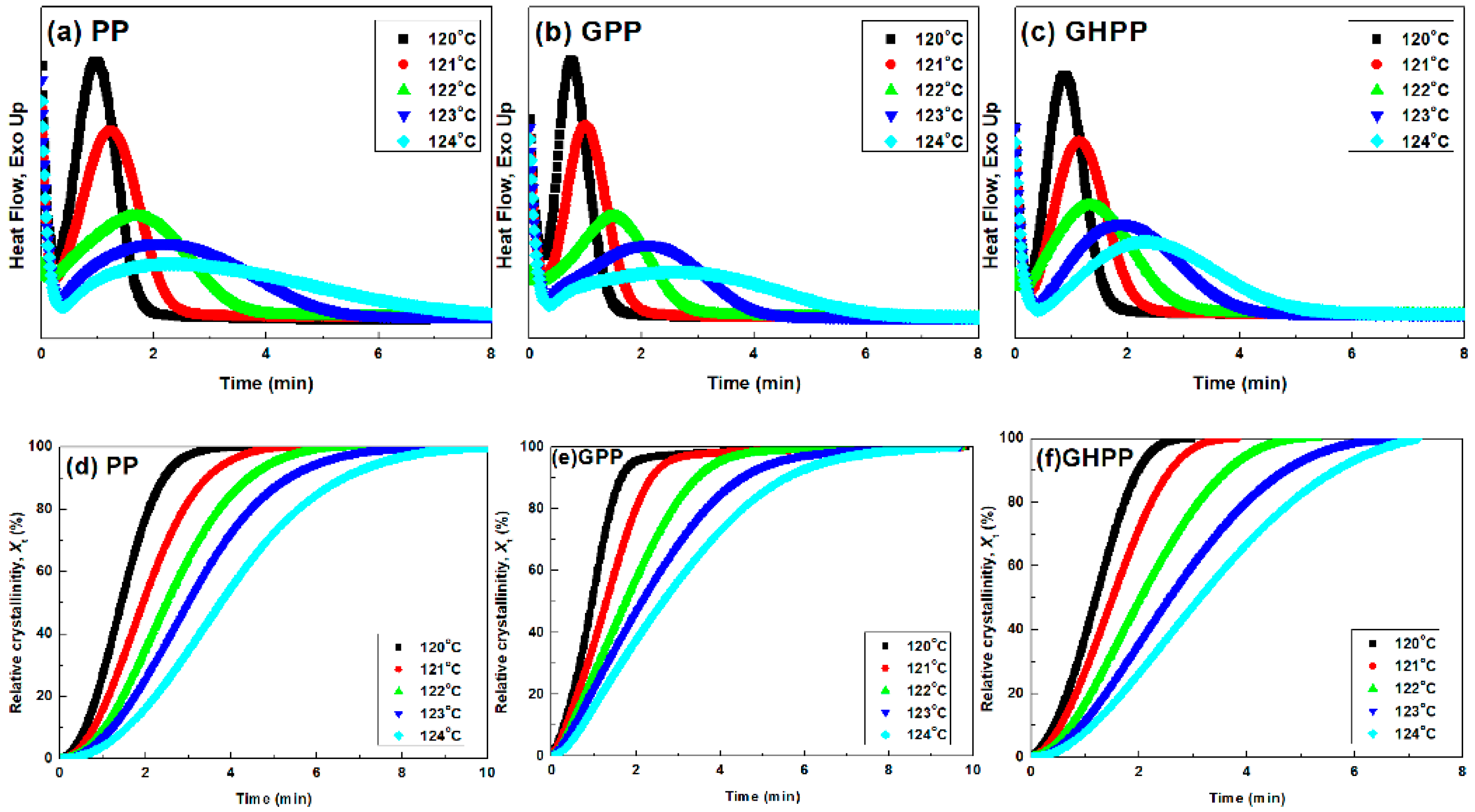 Polymers 11 00433 g004