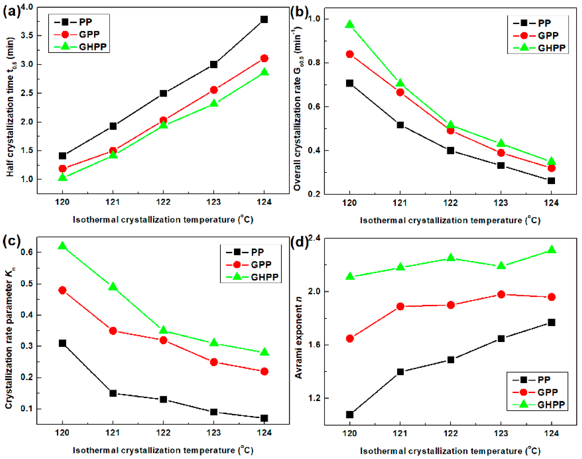 Polymers 11 00433 g006