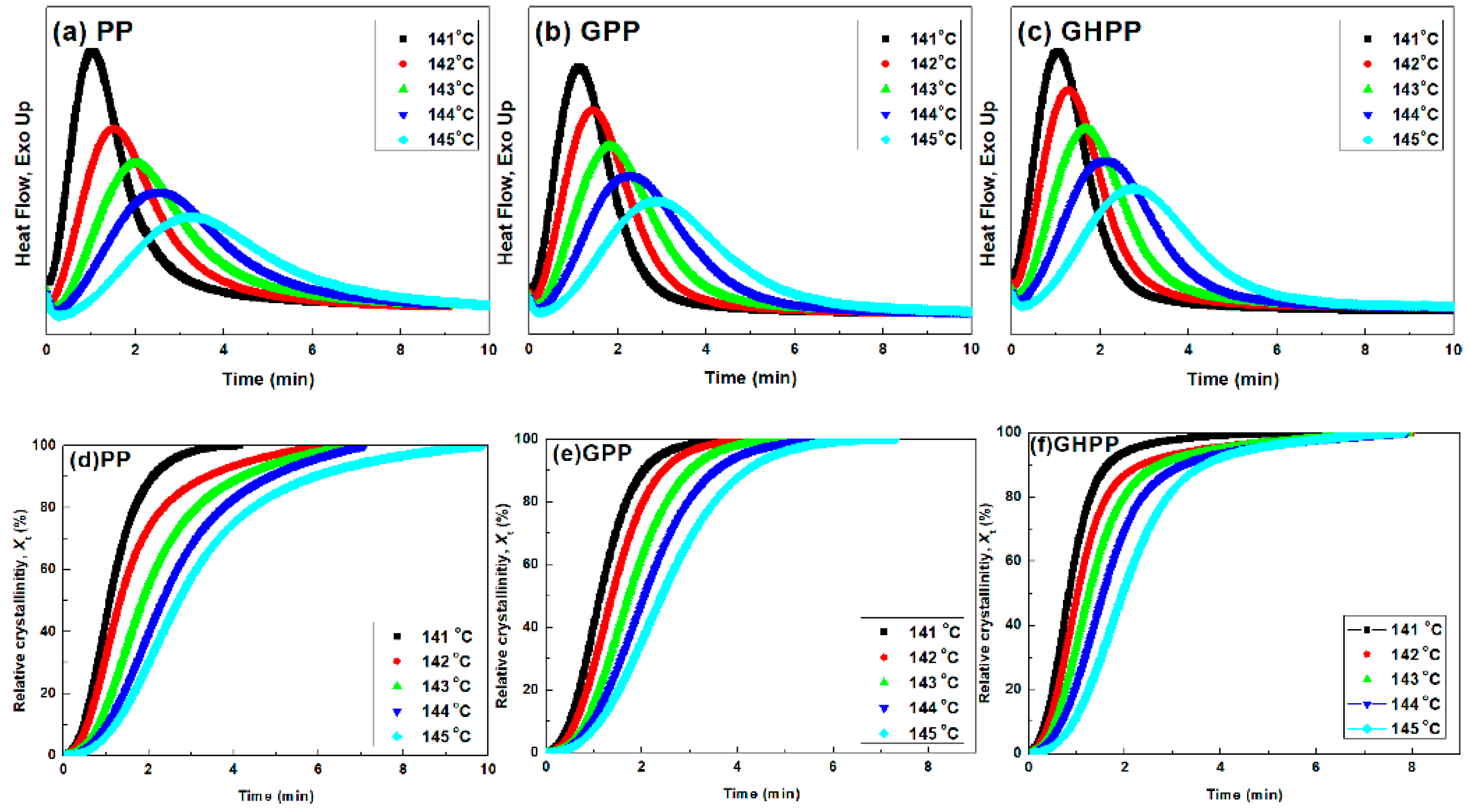 Polymers 11 00433 g007