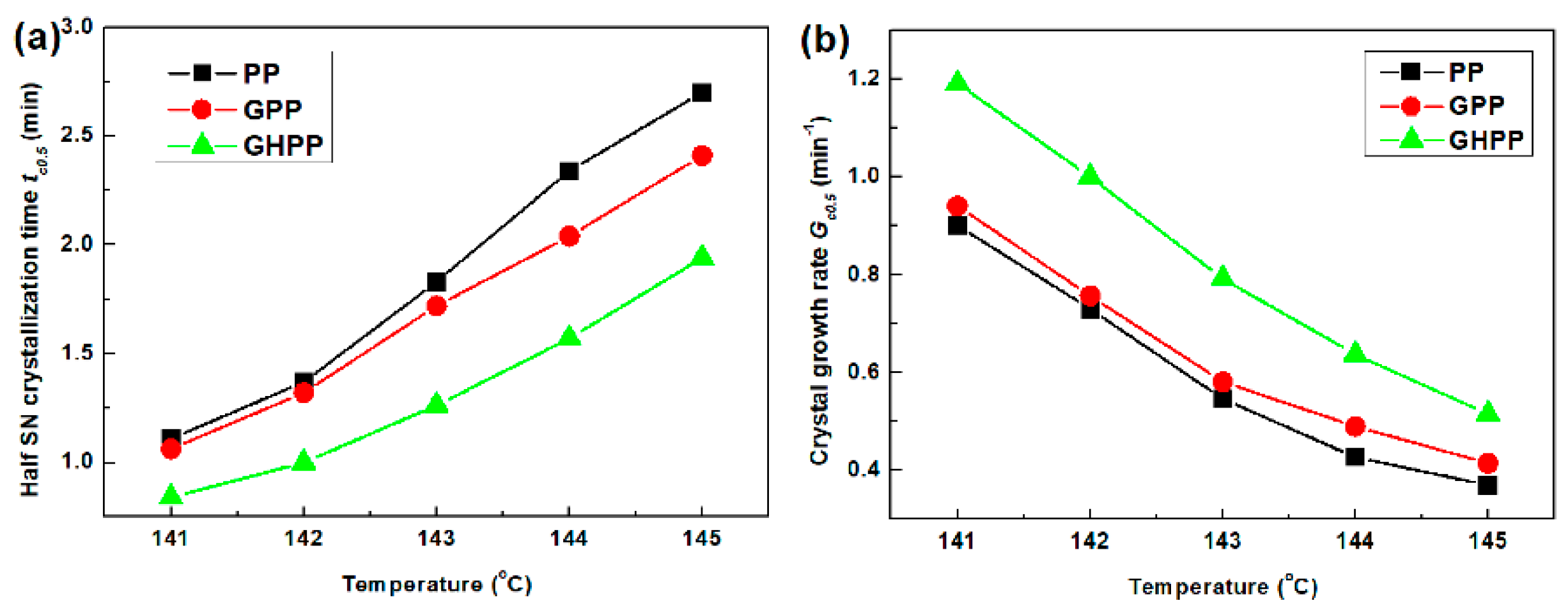 Polymers 11 00433 g008