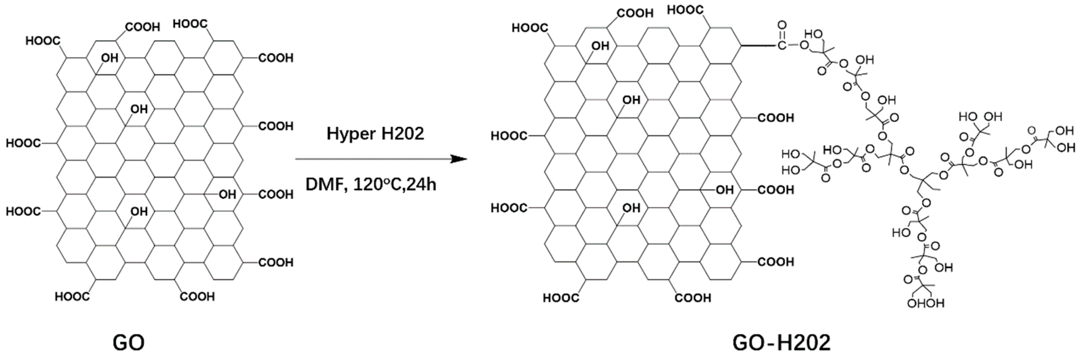 Polymers 11 00433 sch002