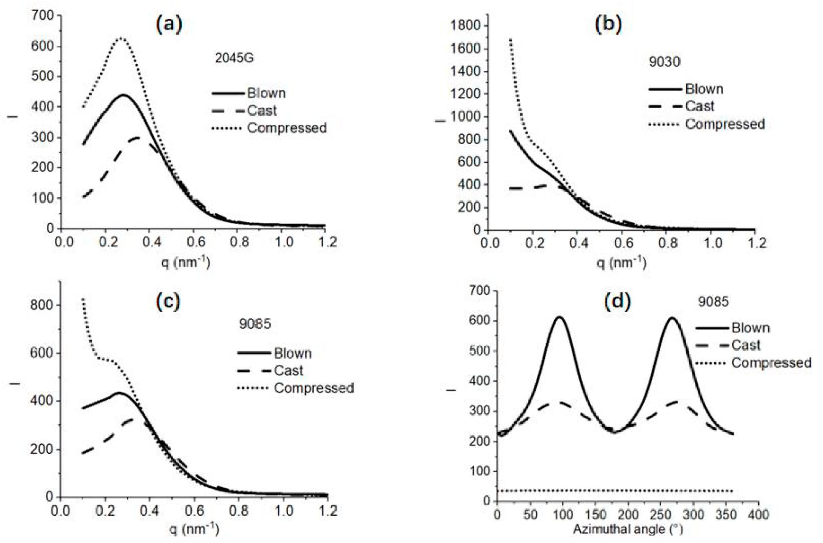 Polymers 11 00434 g005