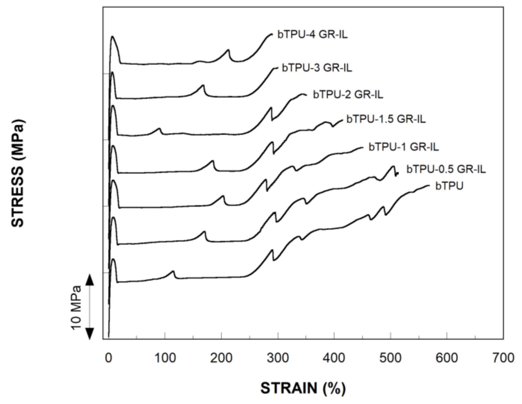 Polymers 11 00435 g004
