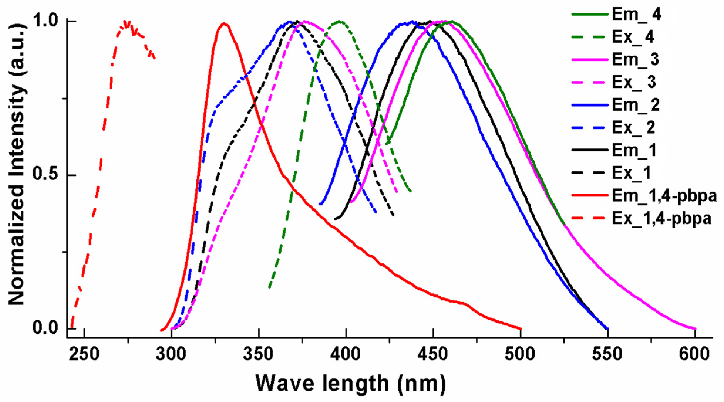 Polymers 11 00436 g005 550