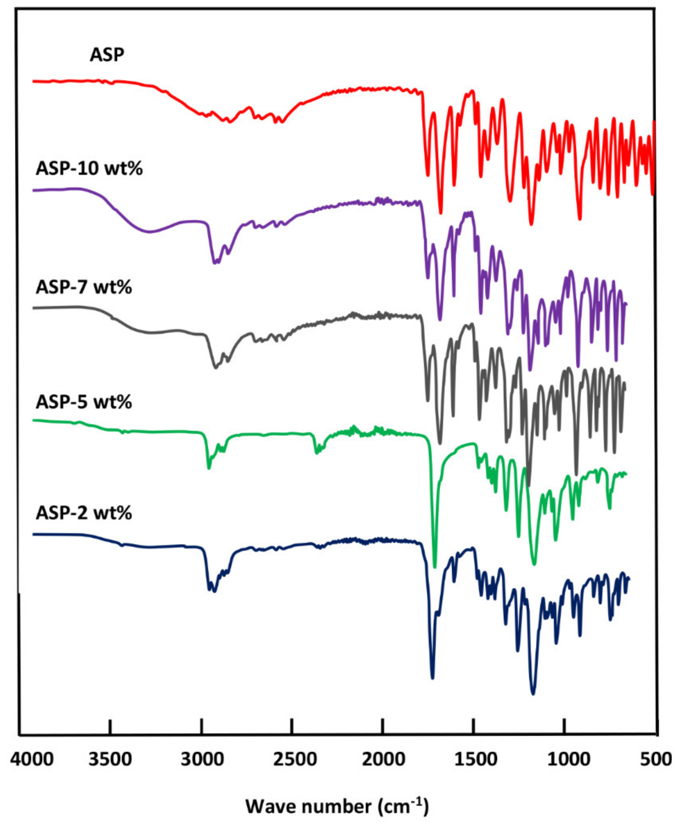 Polymers 11 00439 g002 550