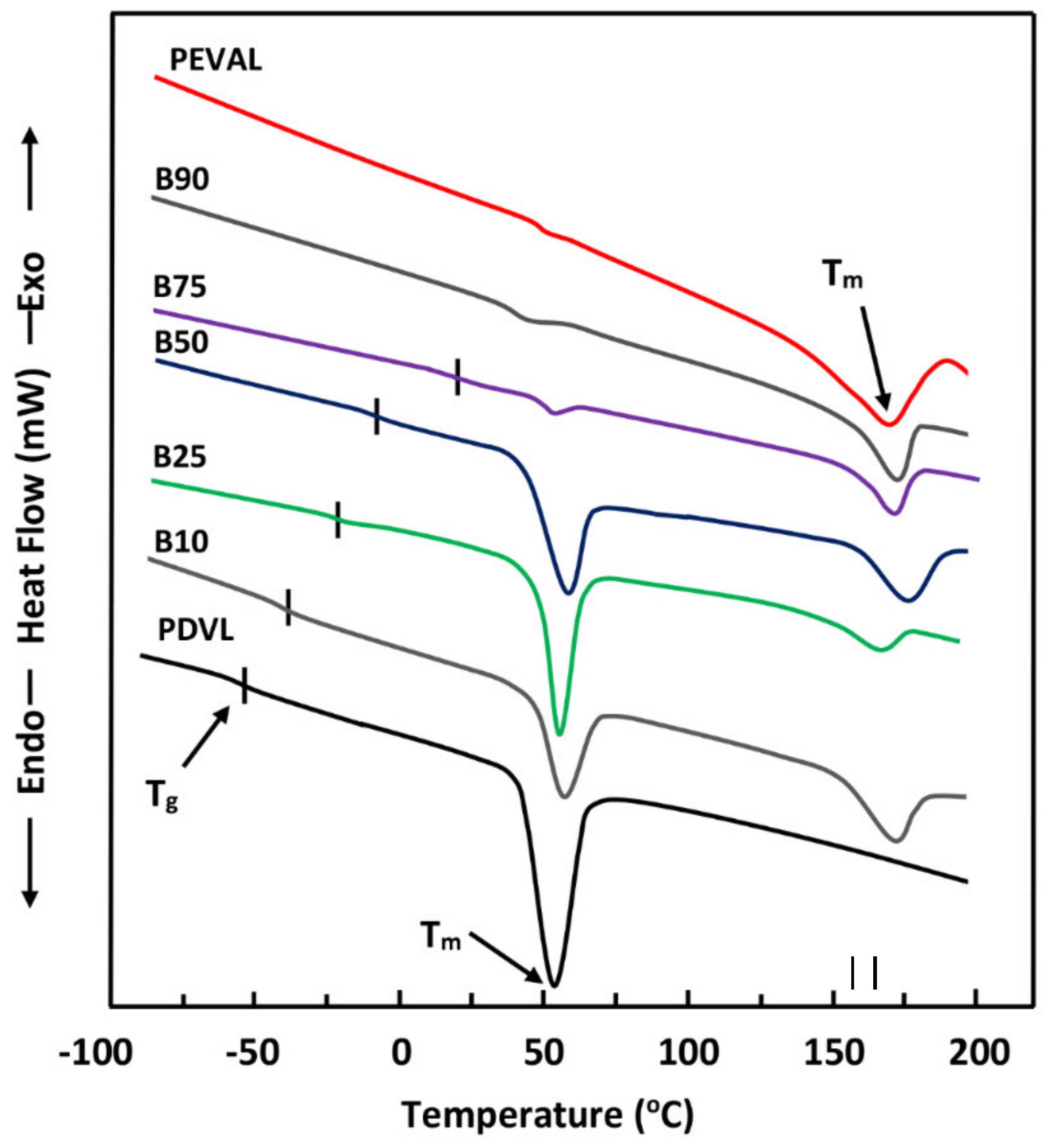 Polymers 11 00439 g003 550