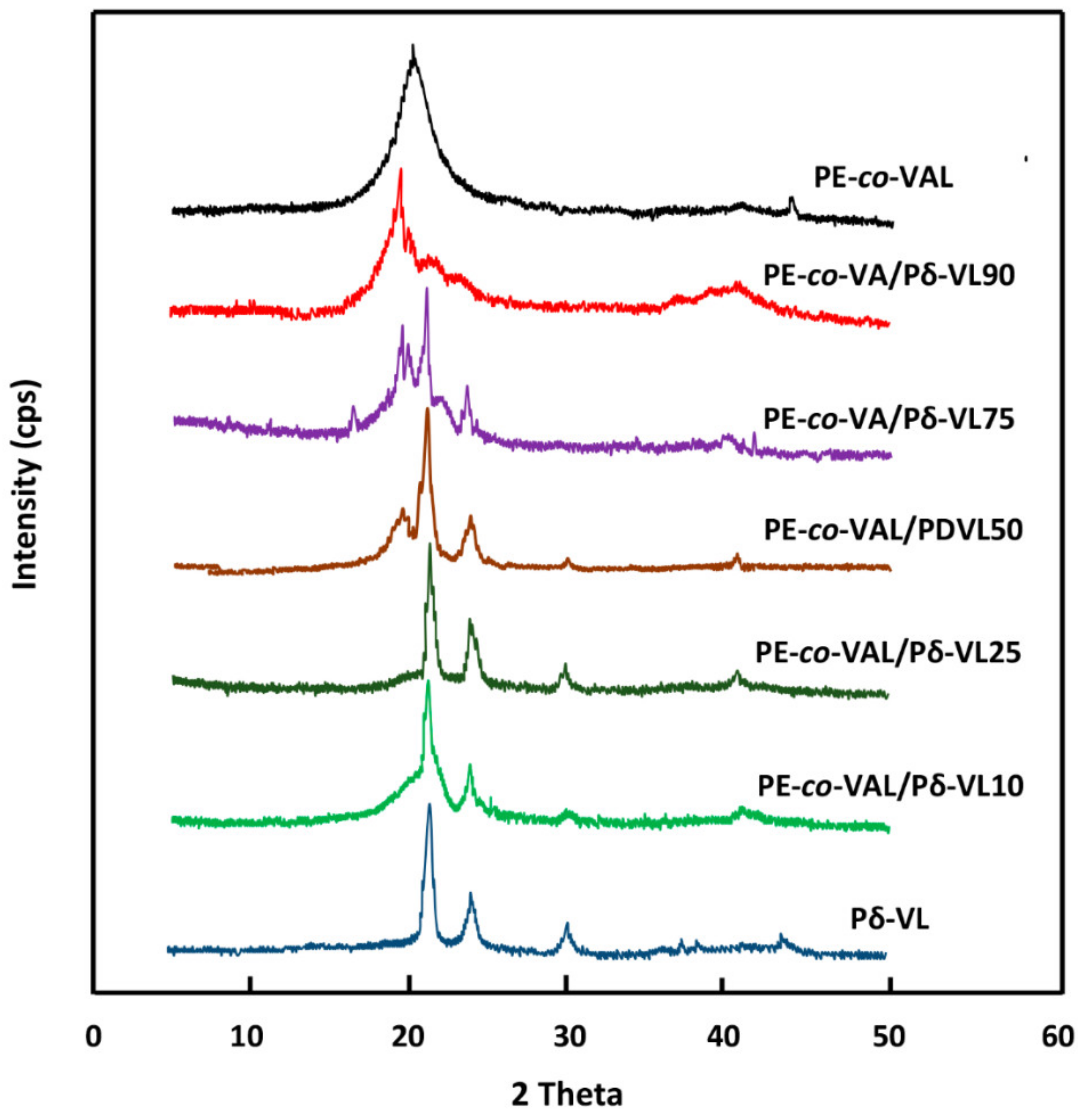 Polymers 11 00439 g006 550