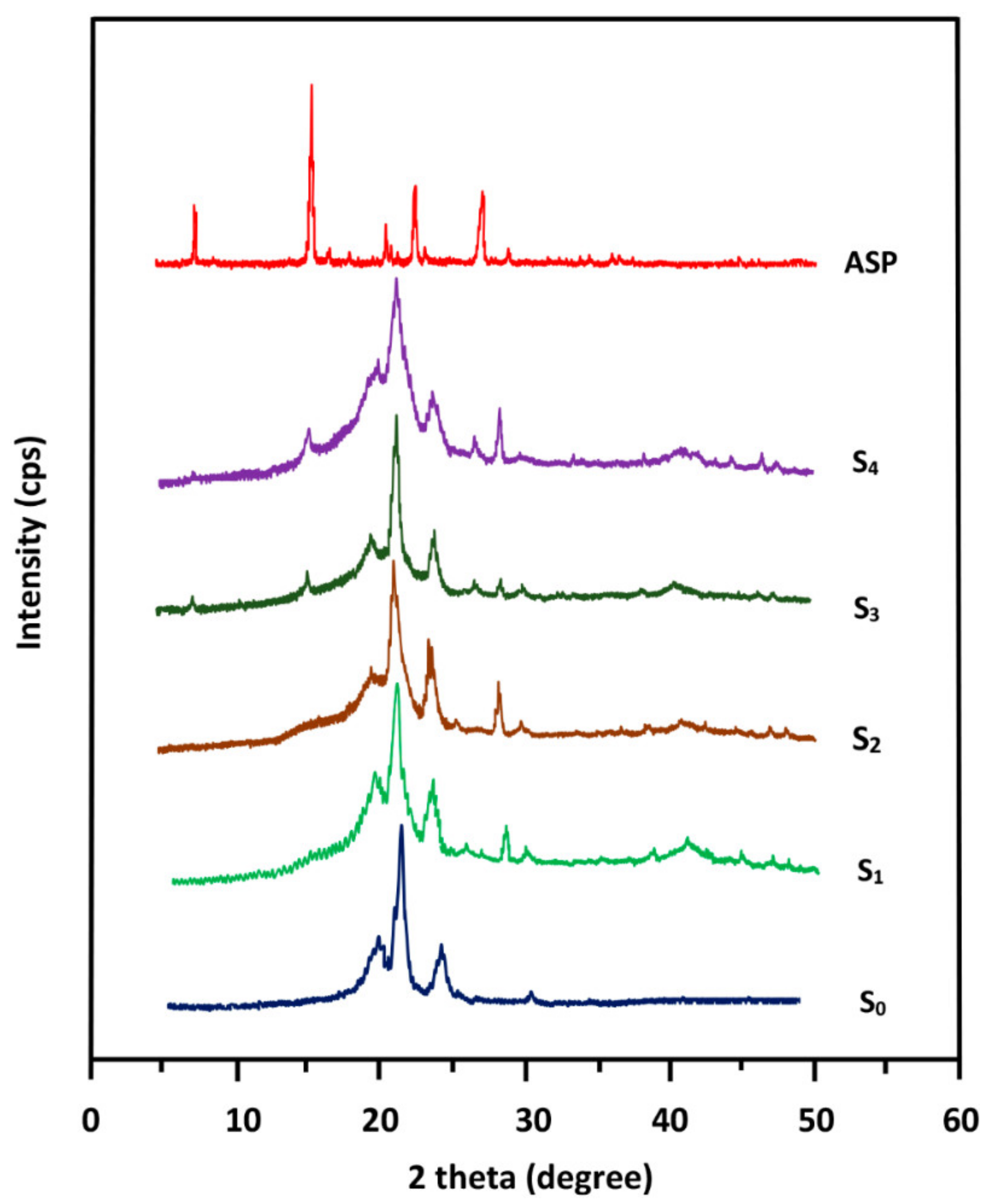 Polymers 11 00439 g007 550