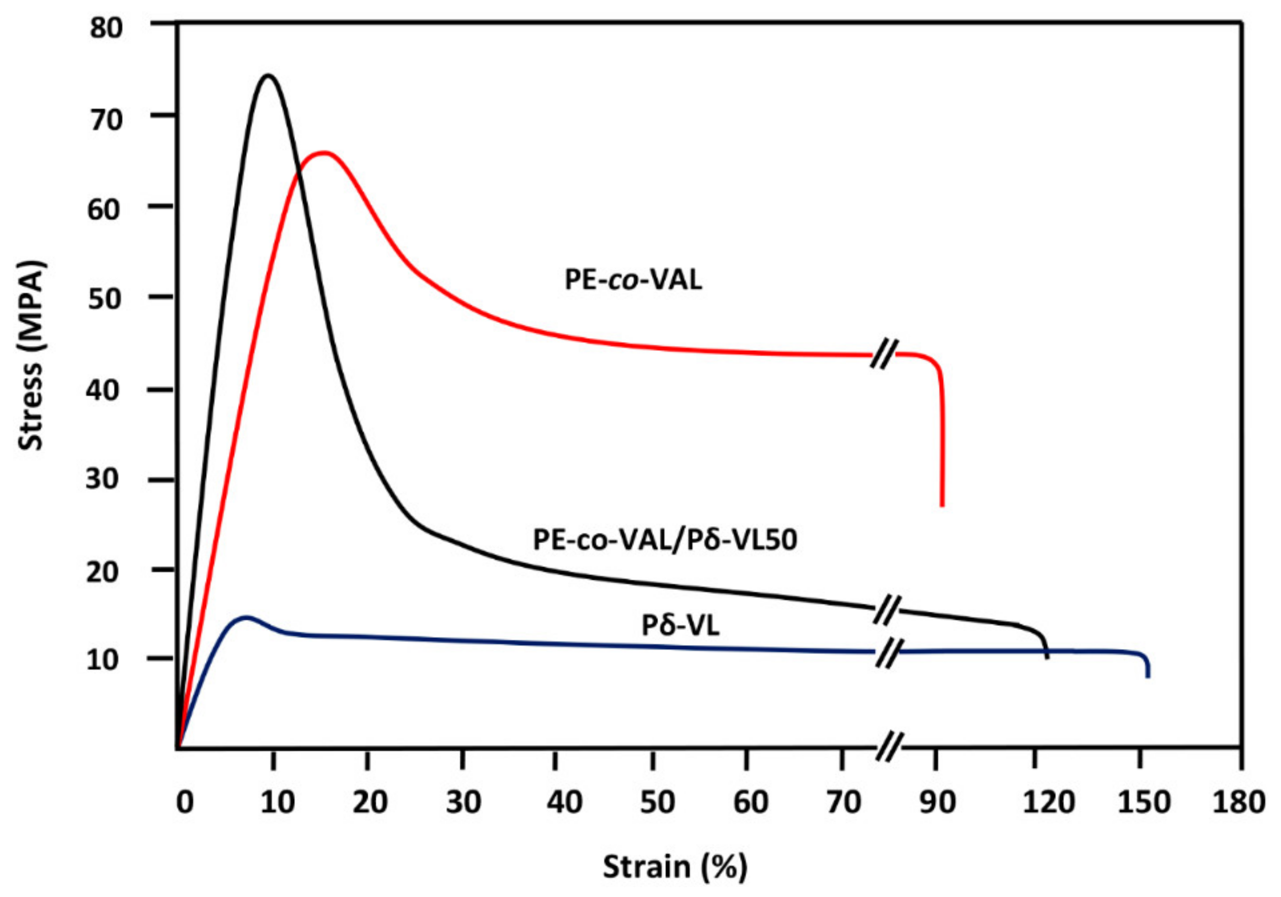 Polymers 11 00439 g009 550