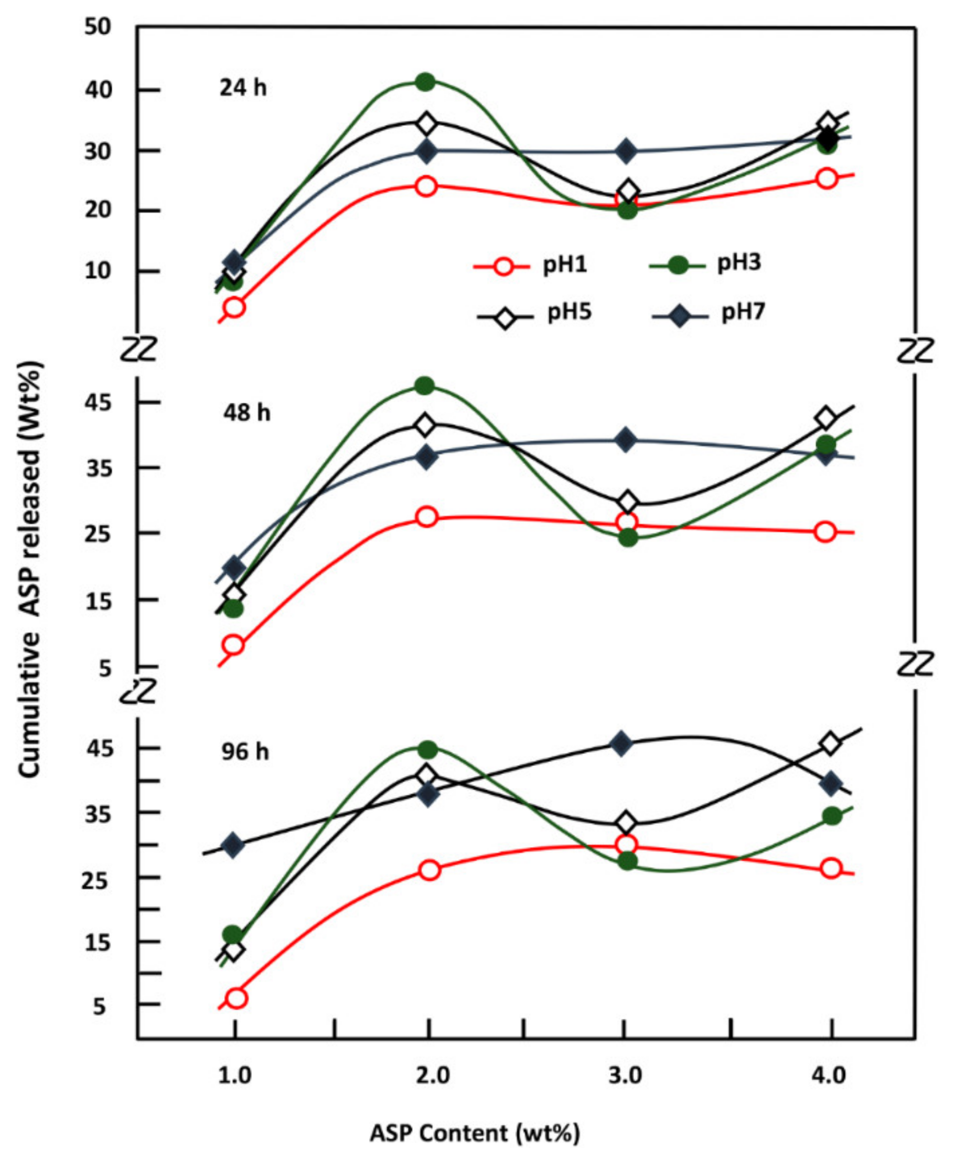 Polymers 11 00439 g013 550