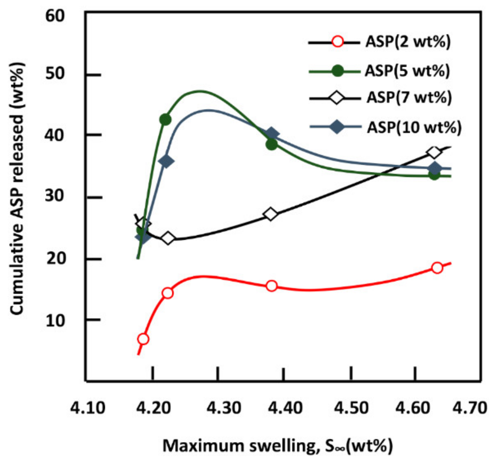 Polymers 11 00439 g014 550