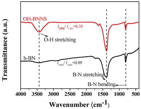 Polymers Free Full Text Functionalized Boron Nitride Nanosheets Poly L Lactide Nanocomposites And Their Crystallization Behavior Html