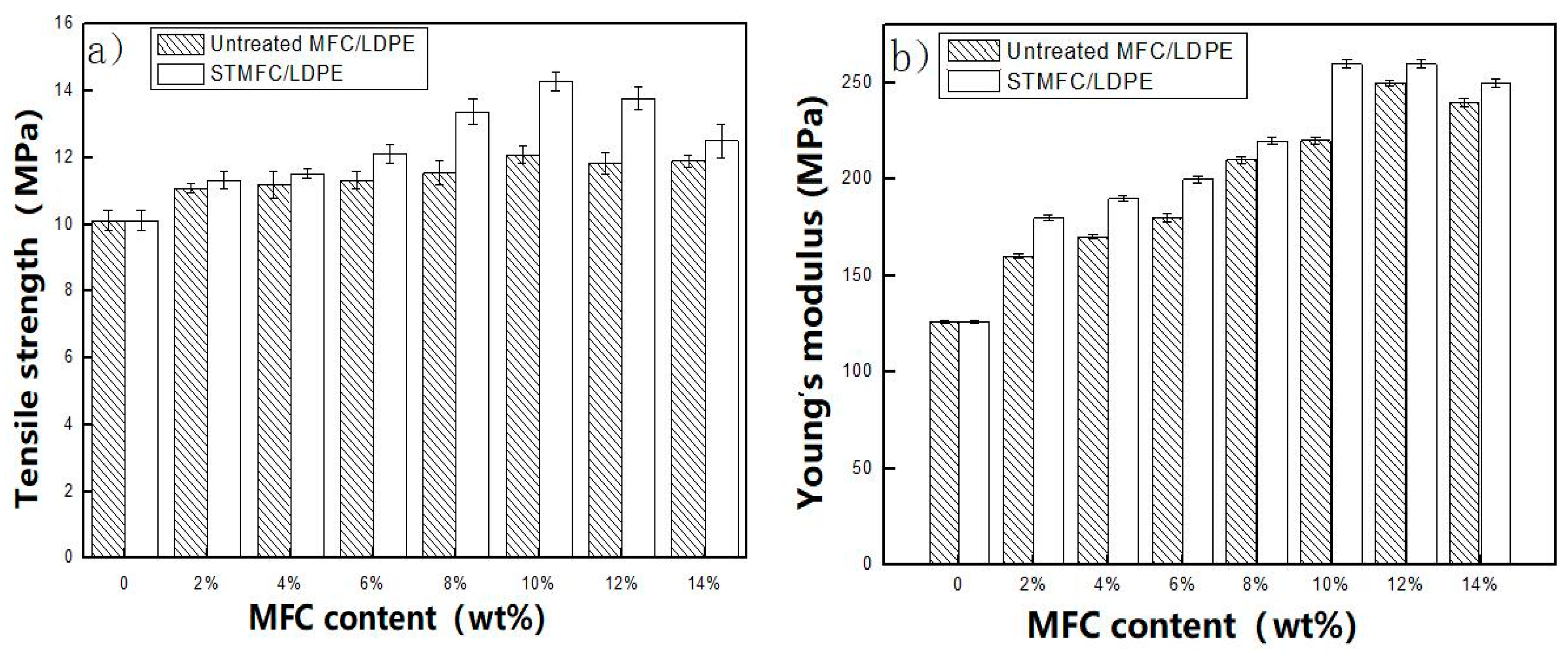 Polymers 11 00441 g006