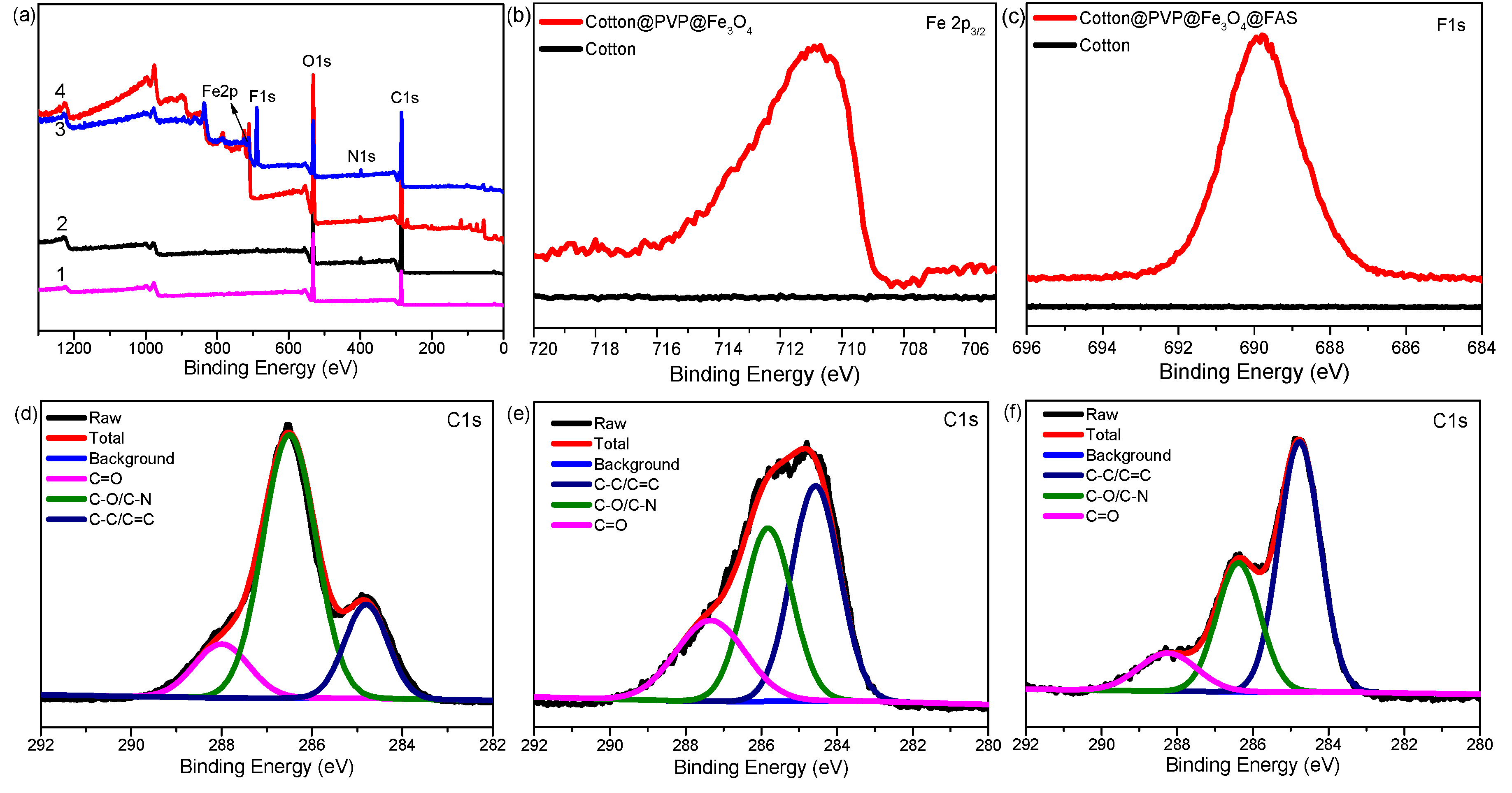 Polymers 11 00442 g003