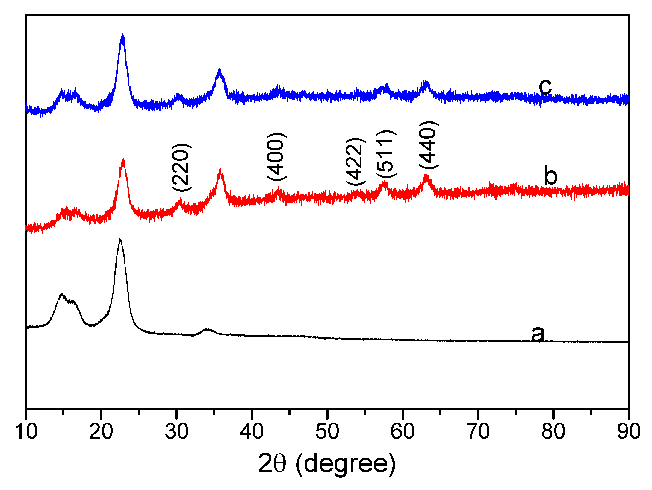 Polymers 11 00442 g005